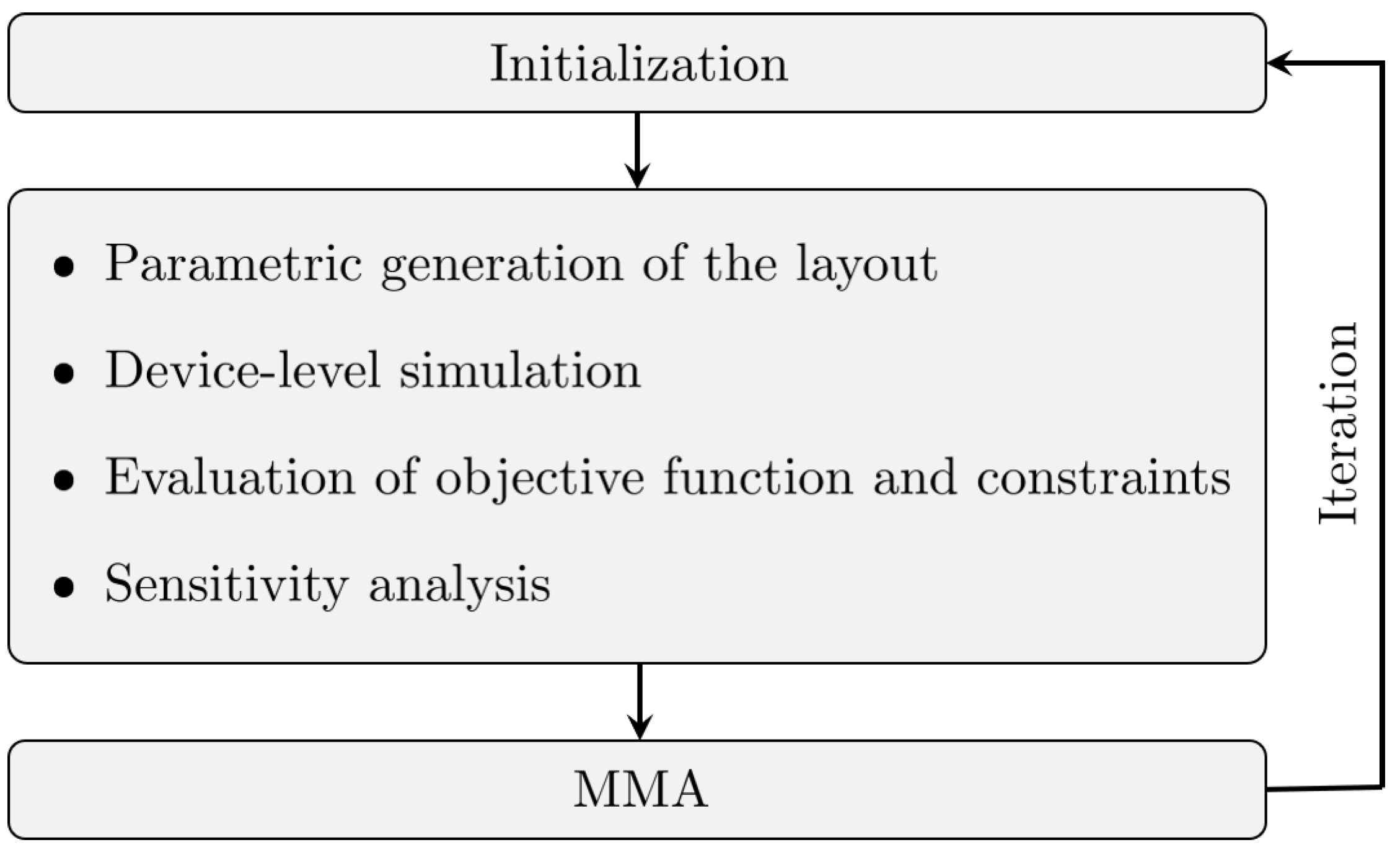 Sensors 21 05064 g001 Sensors 21 05064 g001