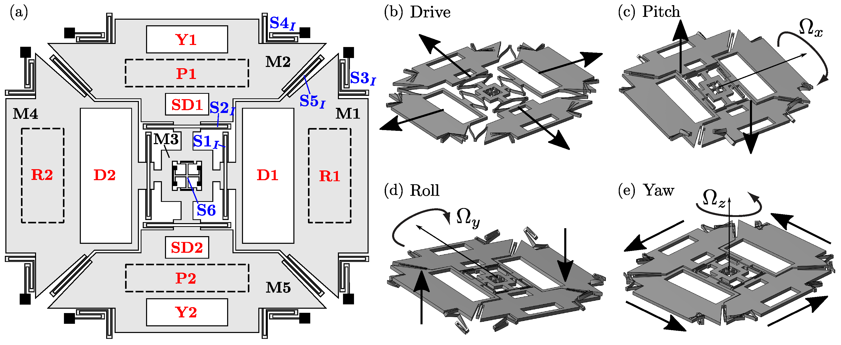 Sensors 21 05064 g002 Sensors 21 05064 g002