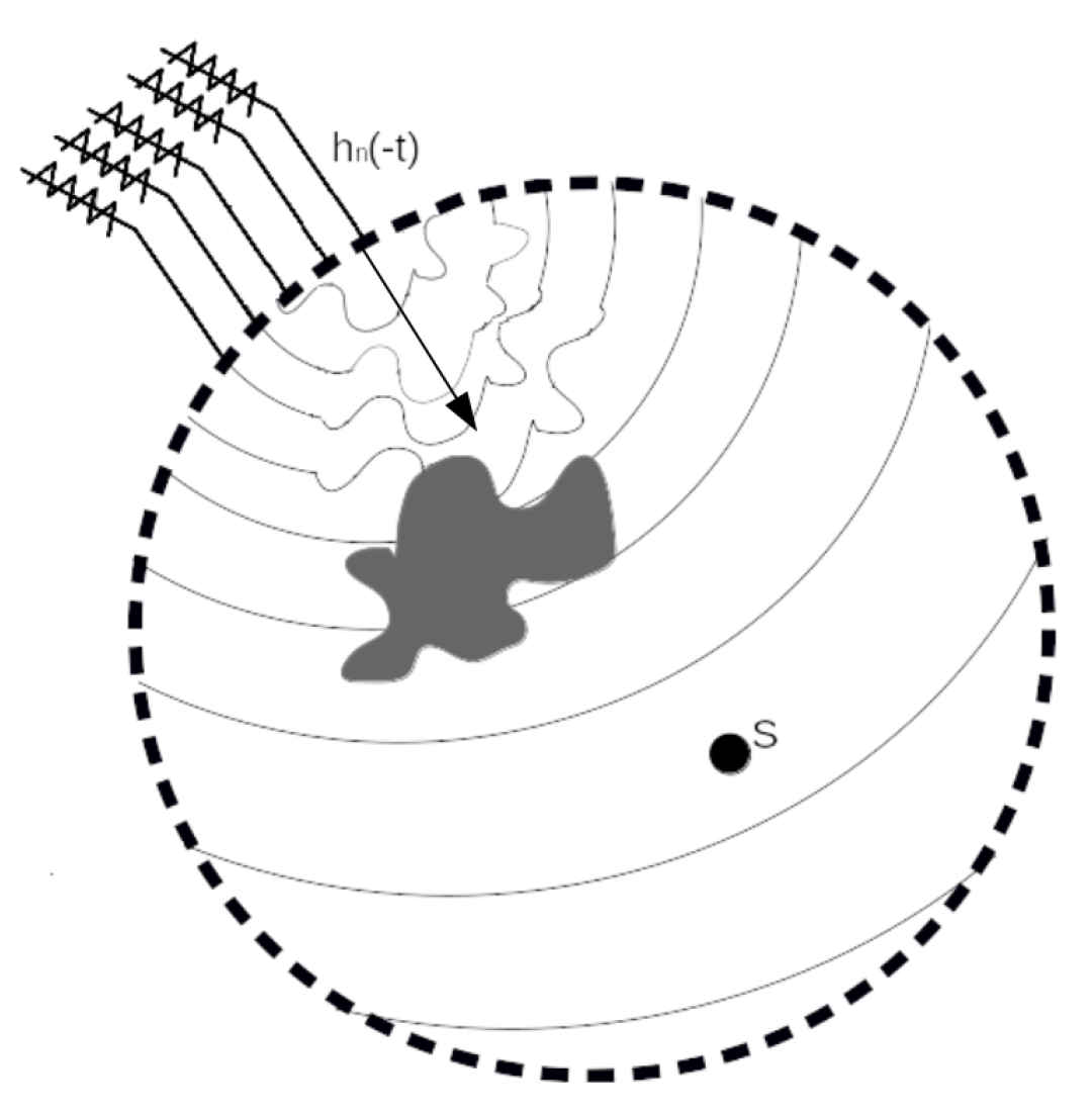 Sensors 21 05065 g002