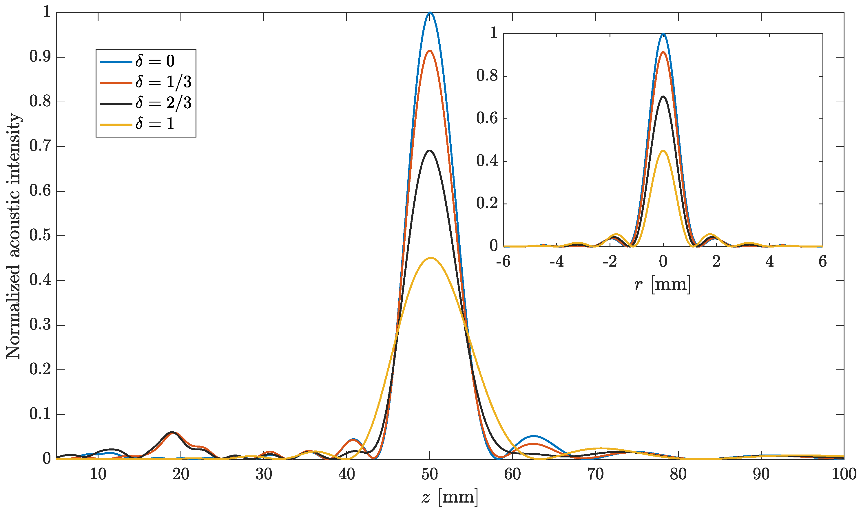 Sensors 21 05066 g004