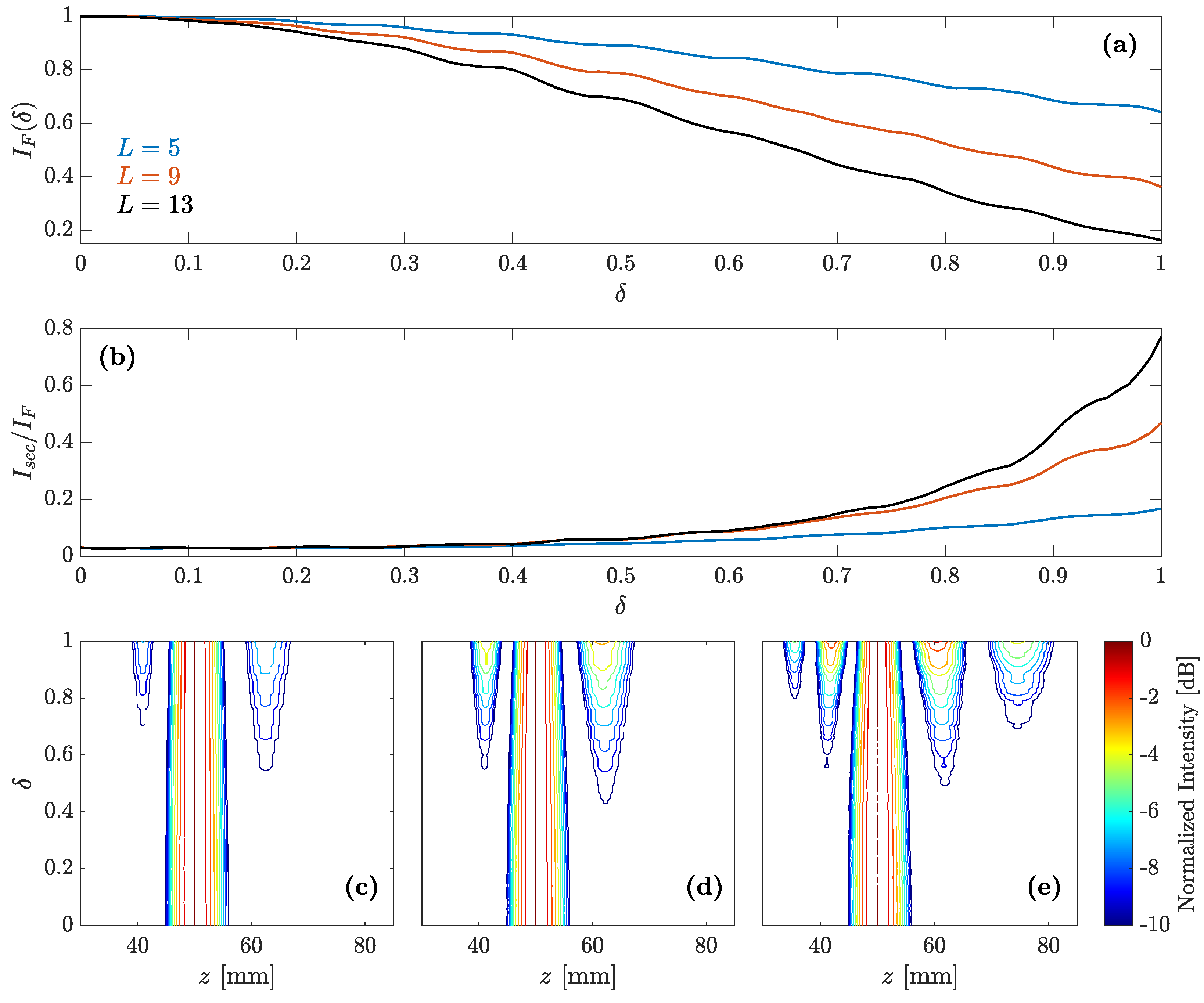 Sensors 21 05066 g007