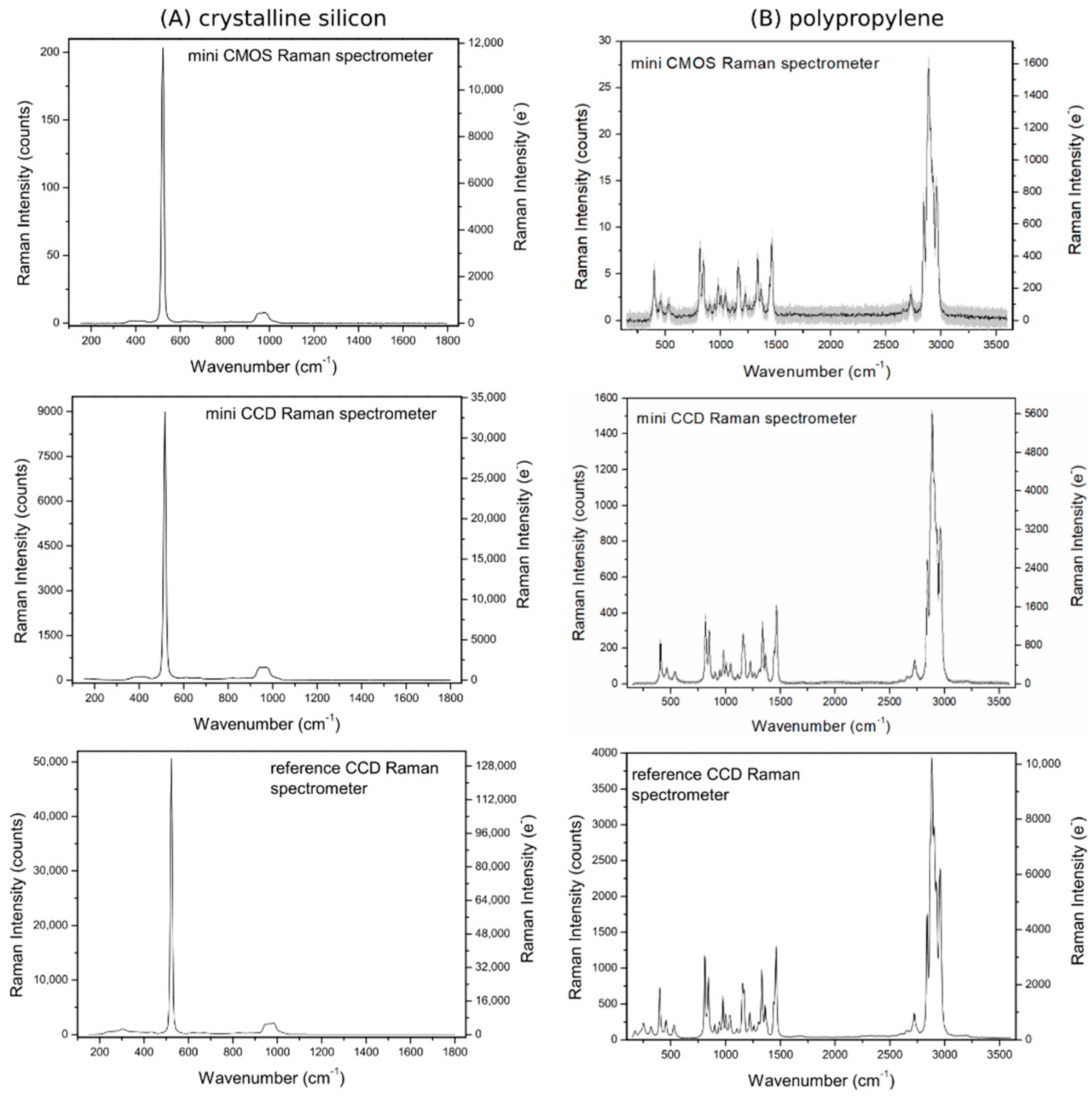 Sensors 21 05067 g001