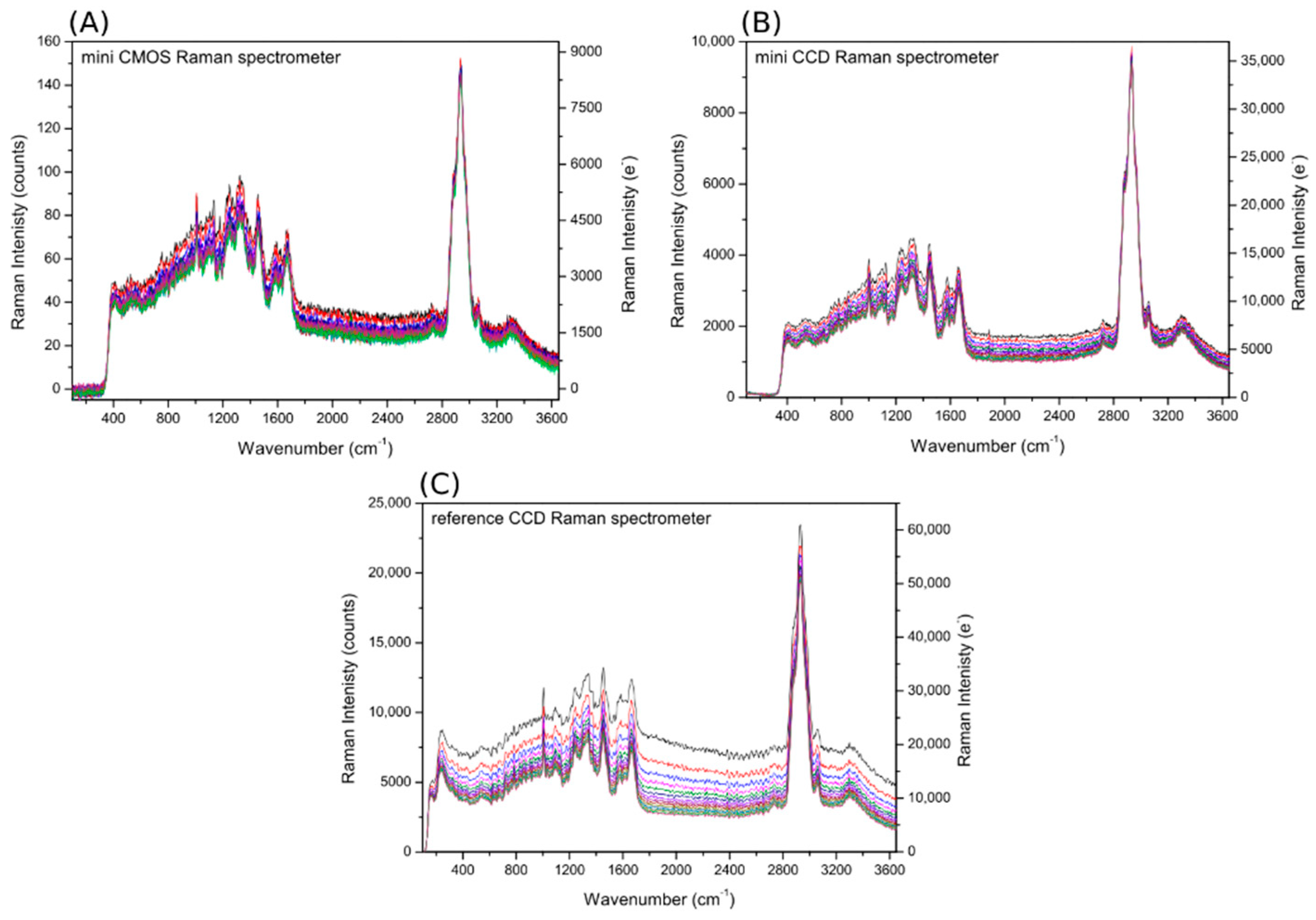 Sensors 21 05067 g002