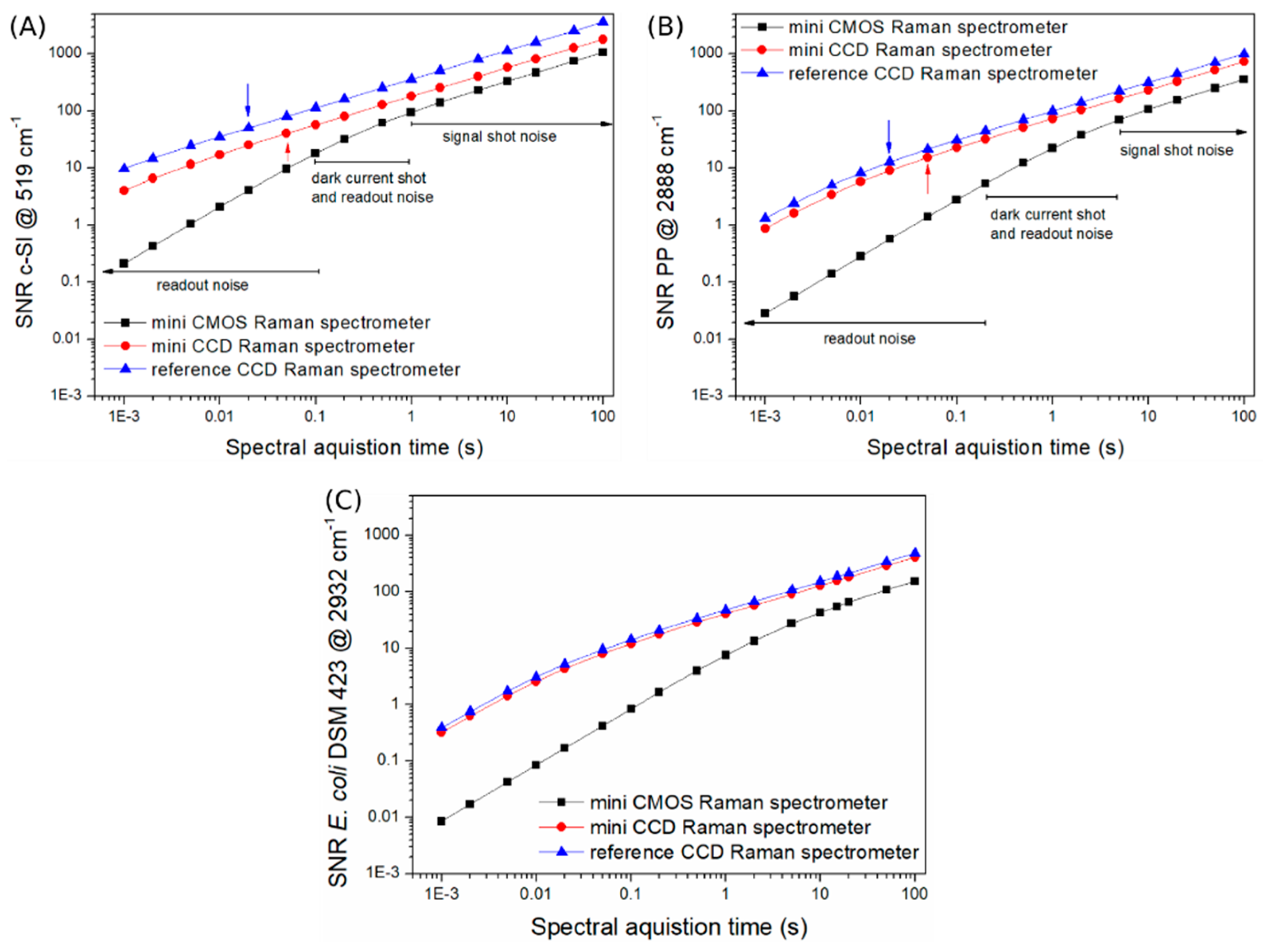 Sensors 21 05067 g003