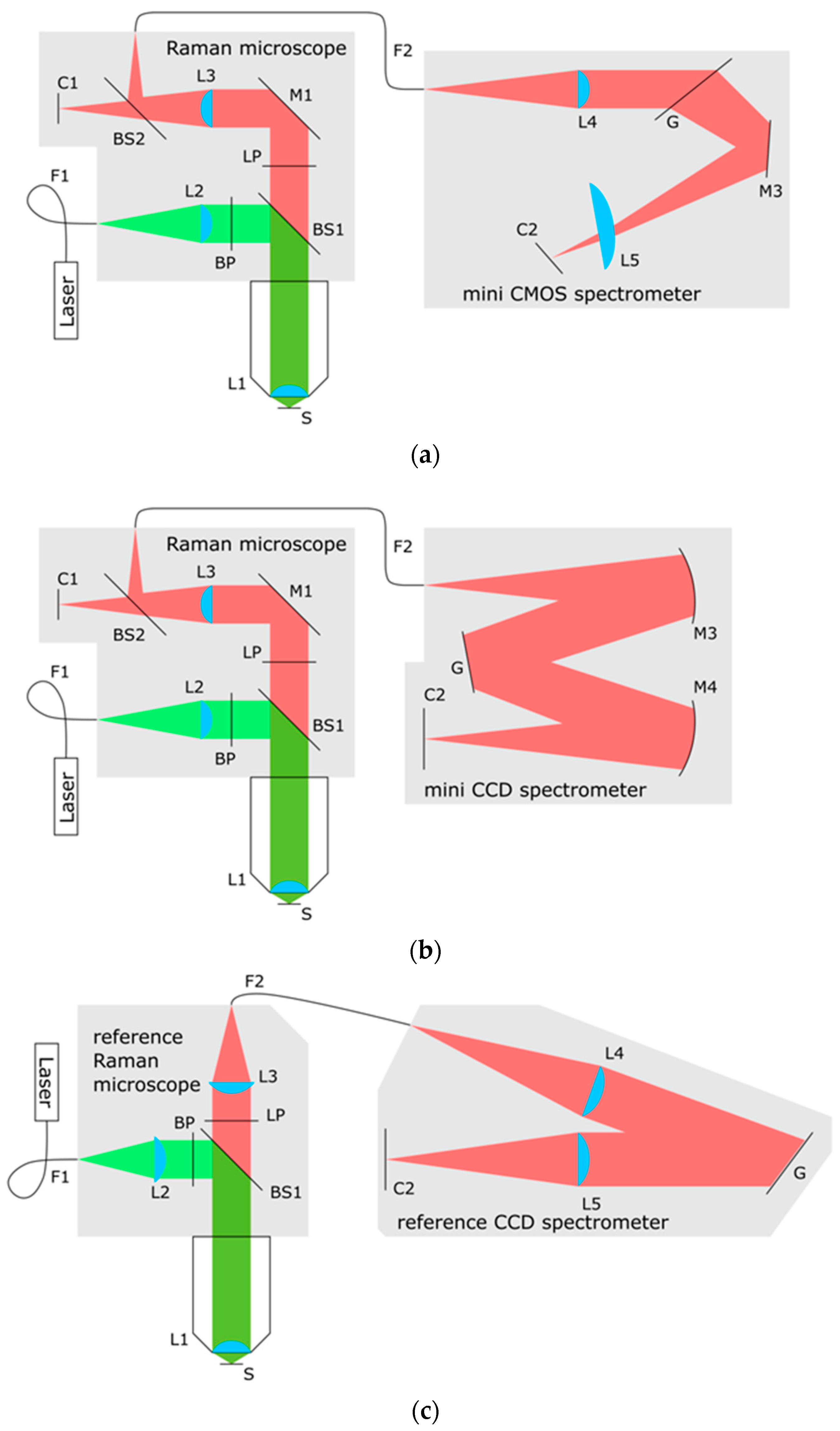 Sensors 21 05067 sch001