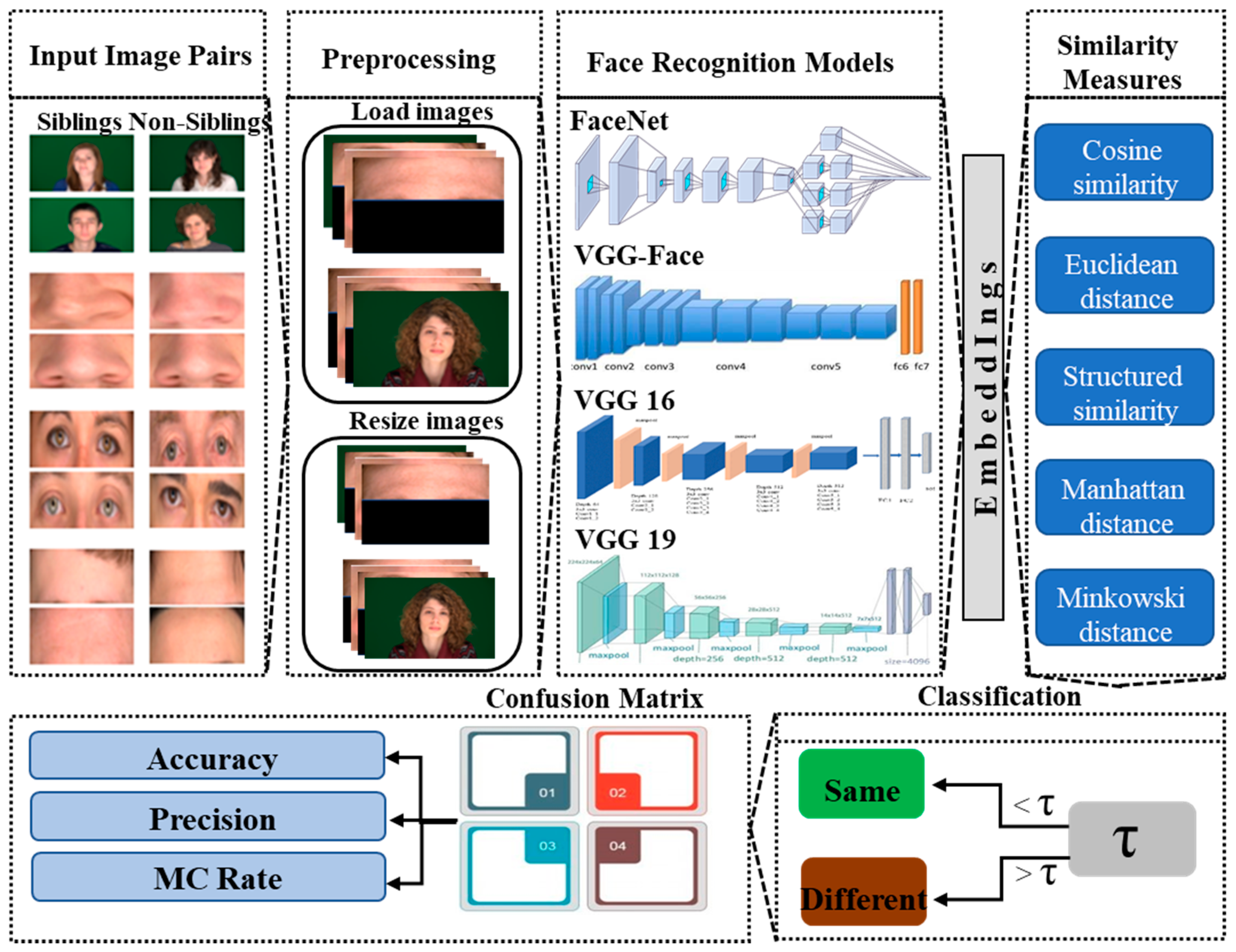 Sensors 21 05068 g001