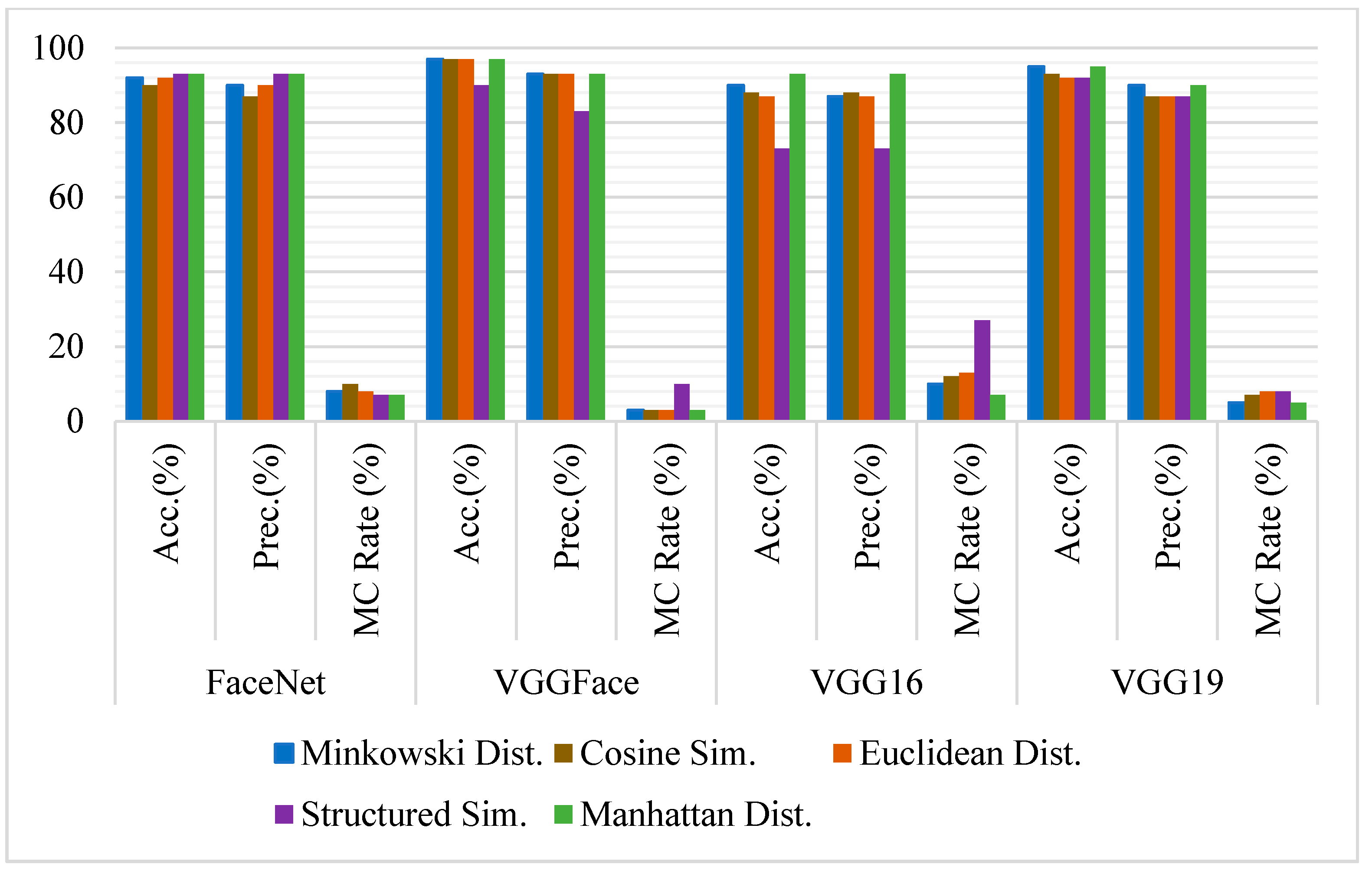 Sensors 21 05068 g007