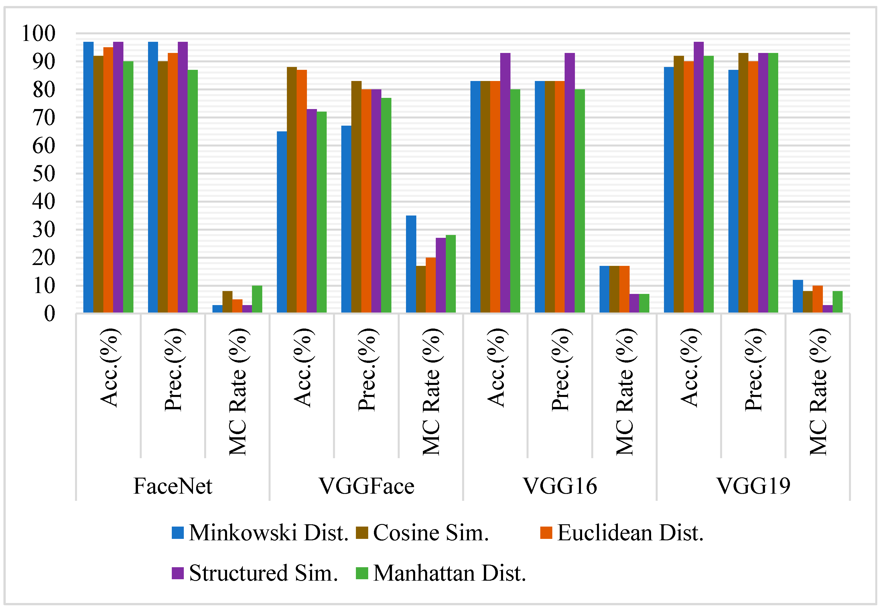 Sensors 21 05068 g008