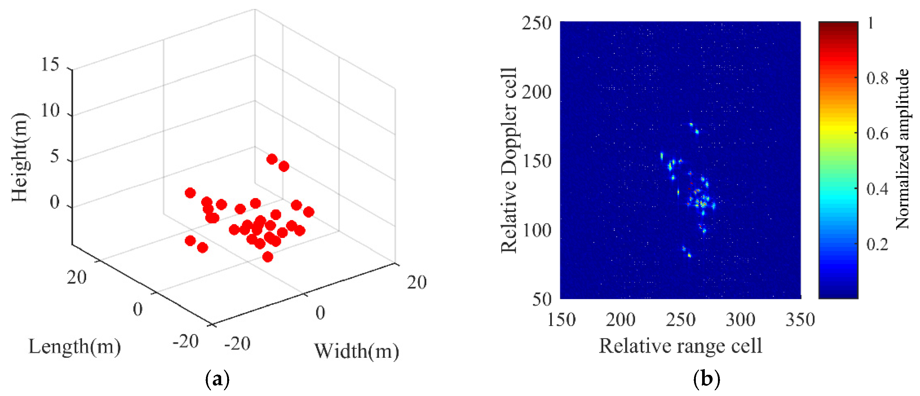 Sensors 21 05073 g004 Sensors 21 05073 g004