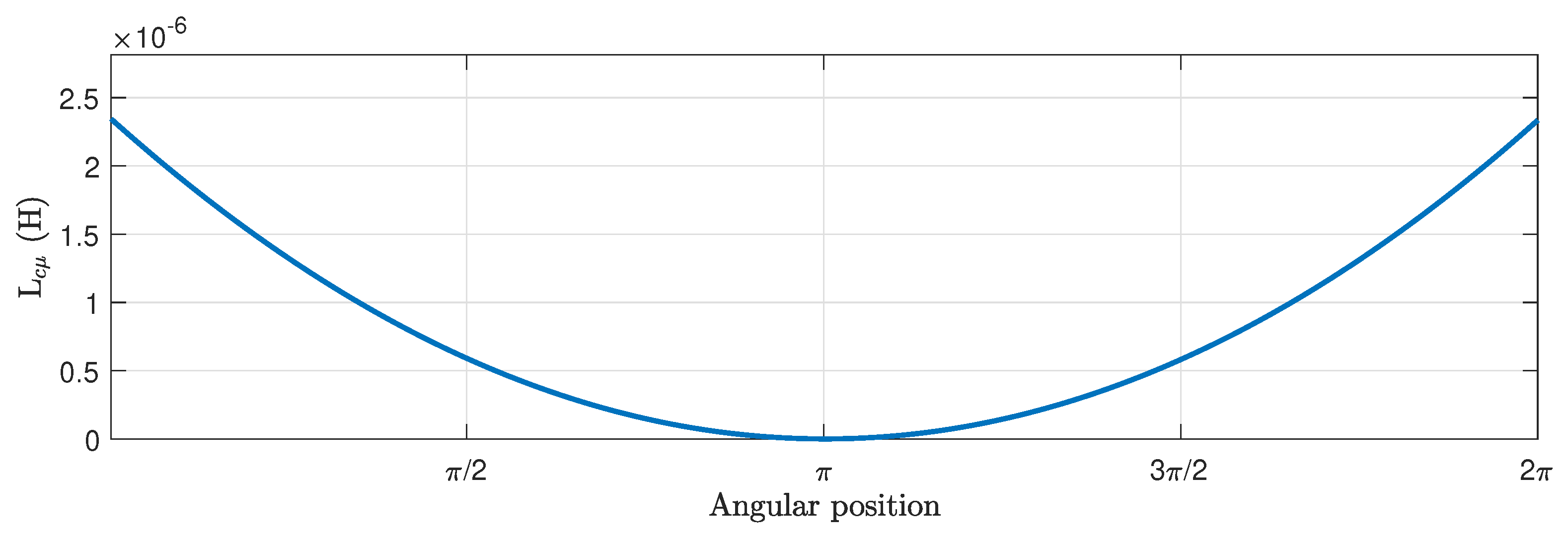 Sensors 21 05076 g013