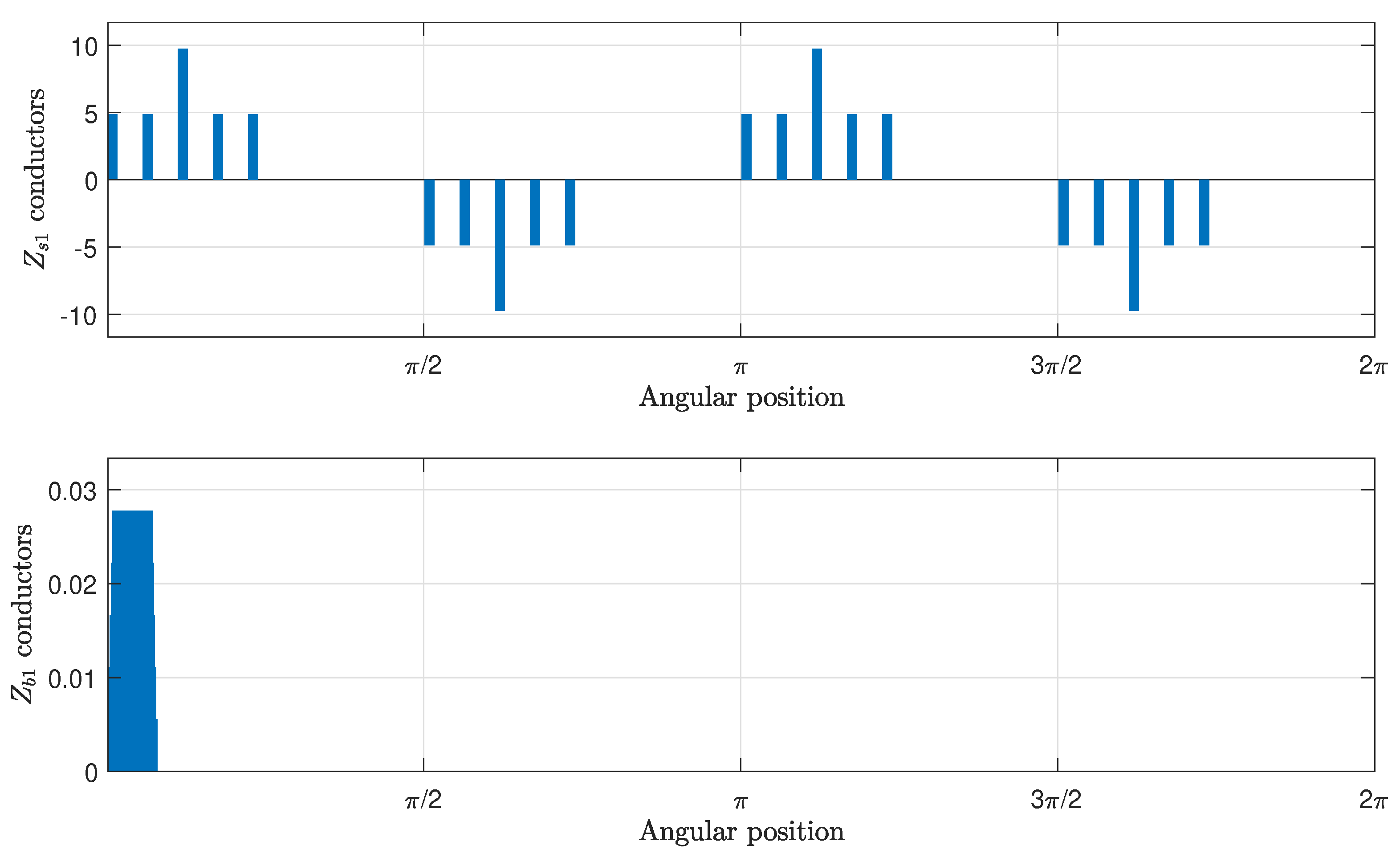 Sensors 21 05076 g014