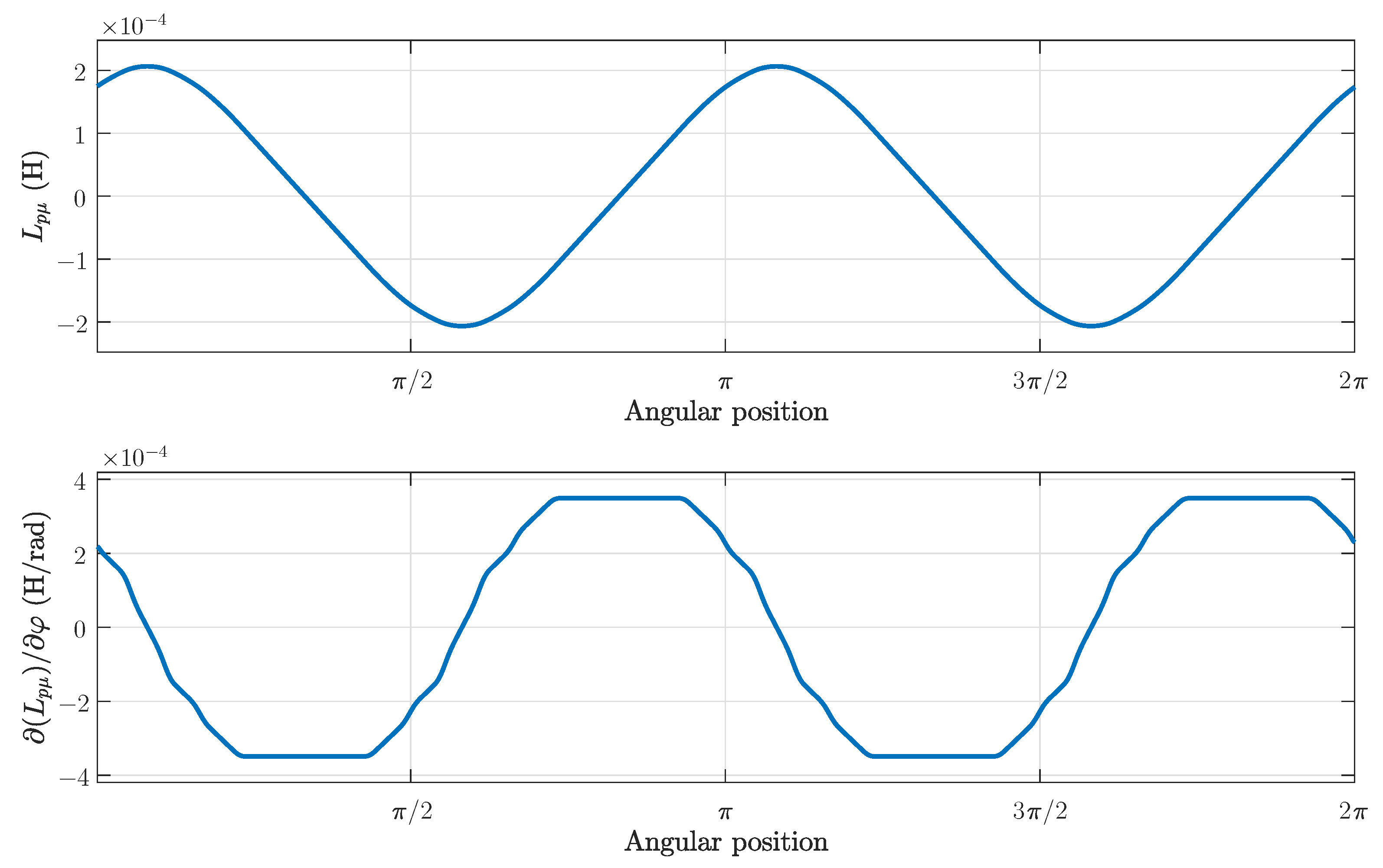 Sensors 21 05076 g015