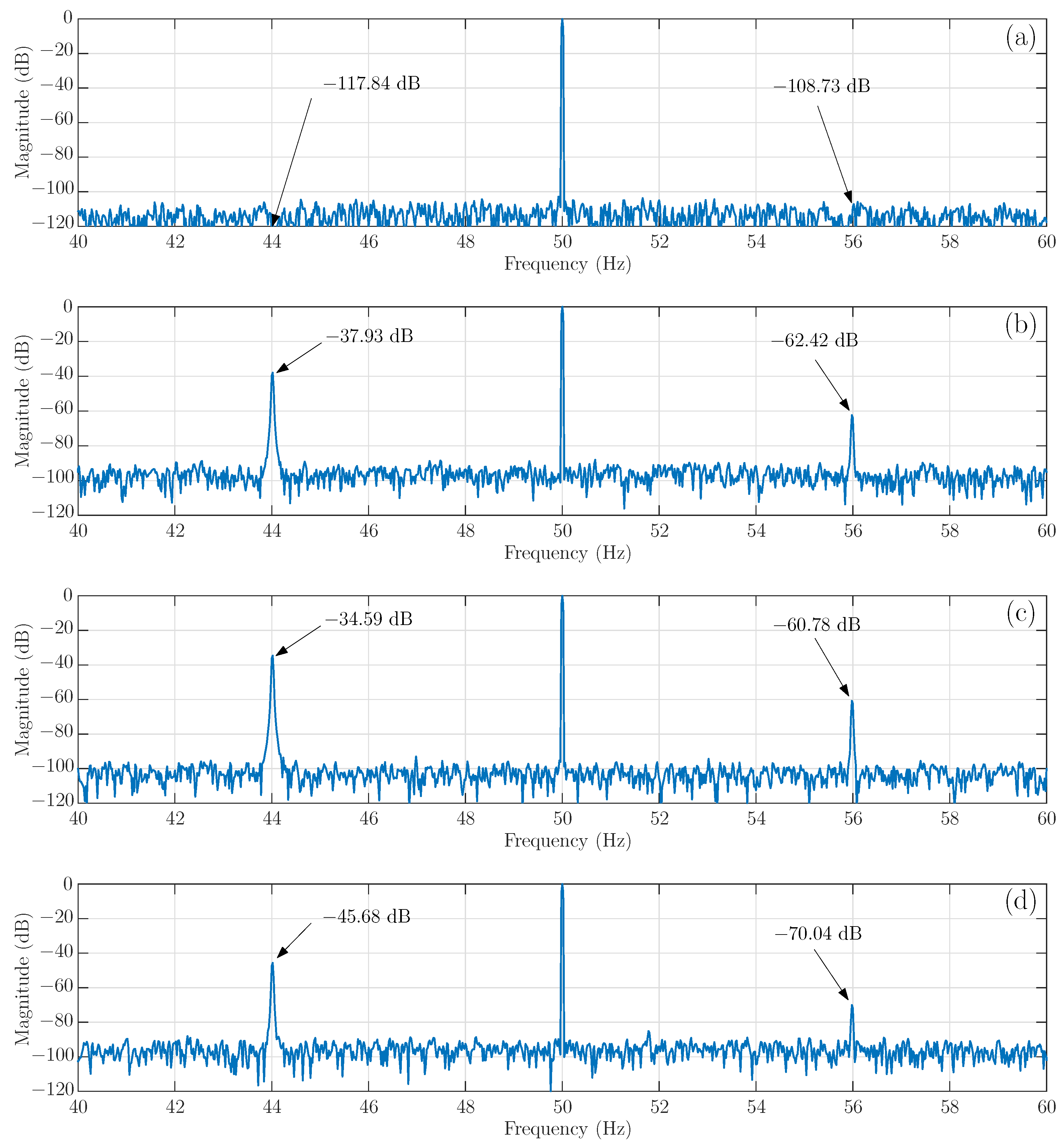 Sensors 21 05076 g017