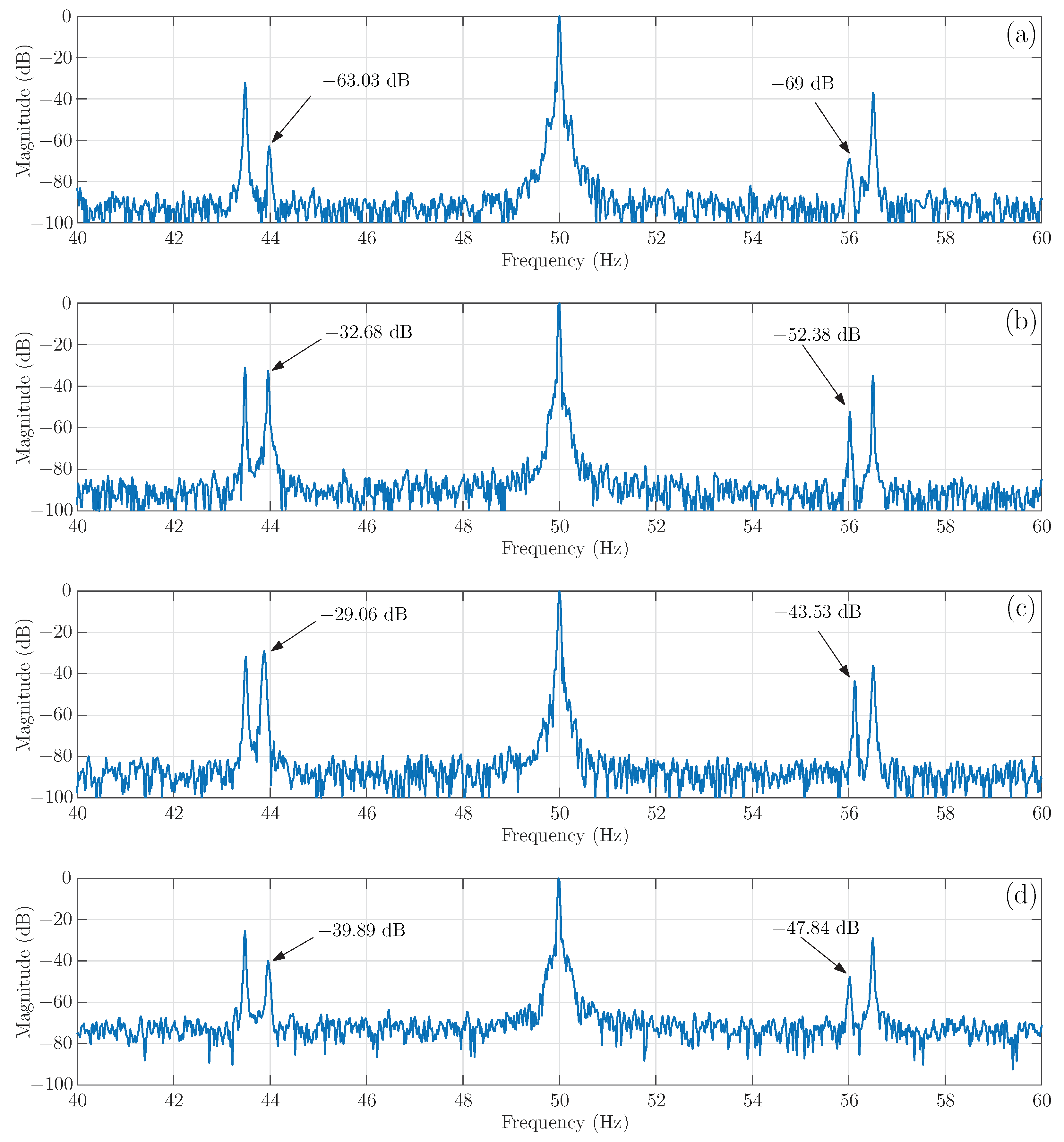Sensors 21 05076 g018