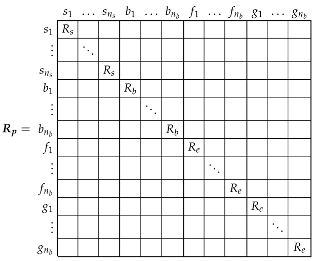 Sensors 21 05076 i004