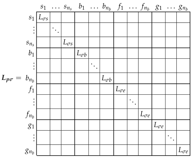 Sensors 21 05076 i005