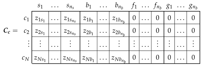 Sensors 21 05076 i009