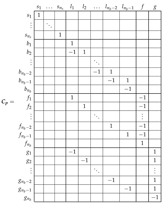 Sensors 21 05076 i011