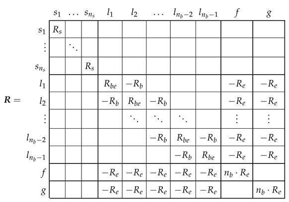 Sensors 21 05076 i012