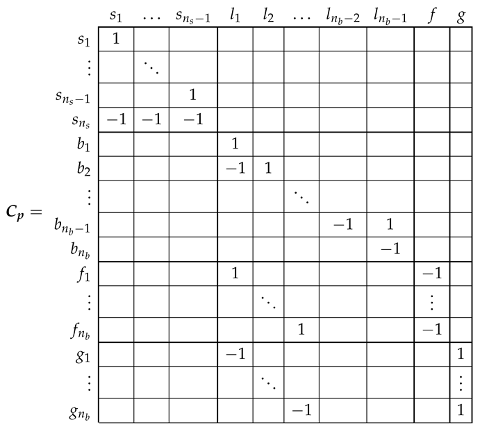 Sensors 21 05076 i014