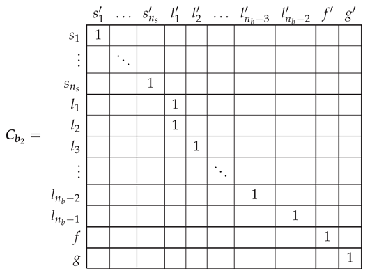 Sensors 21 05076 i016