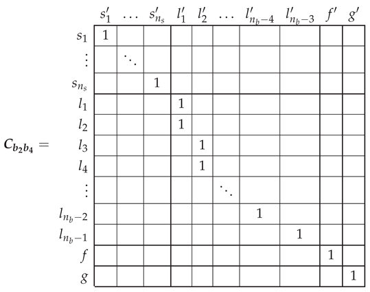Sensors 21 05076 i018