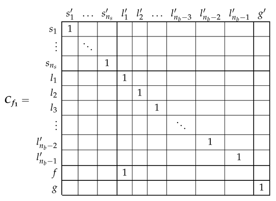 Sensors 21 05076 i020