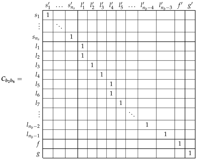 Sensors 21 05076 i022