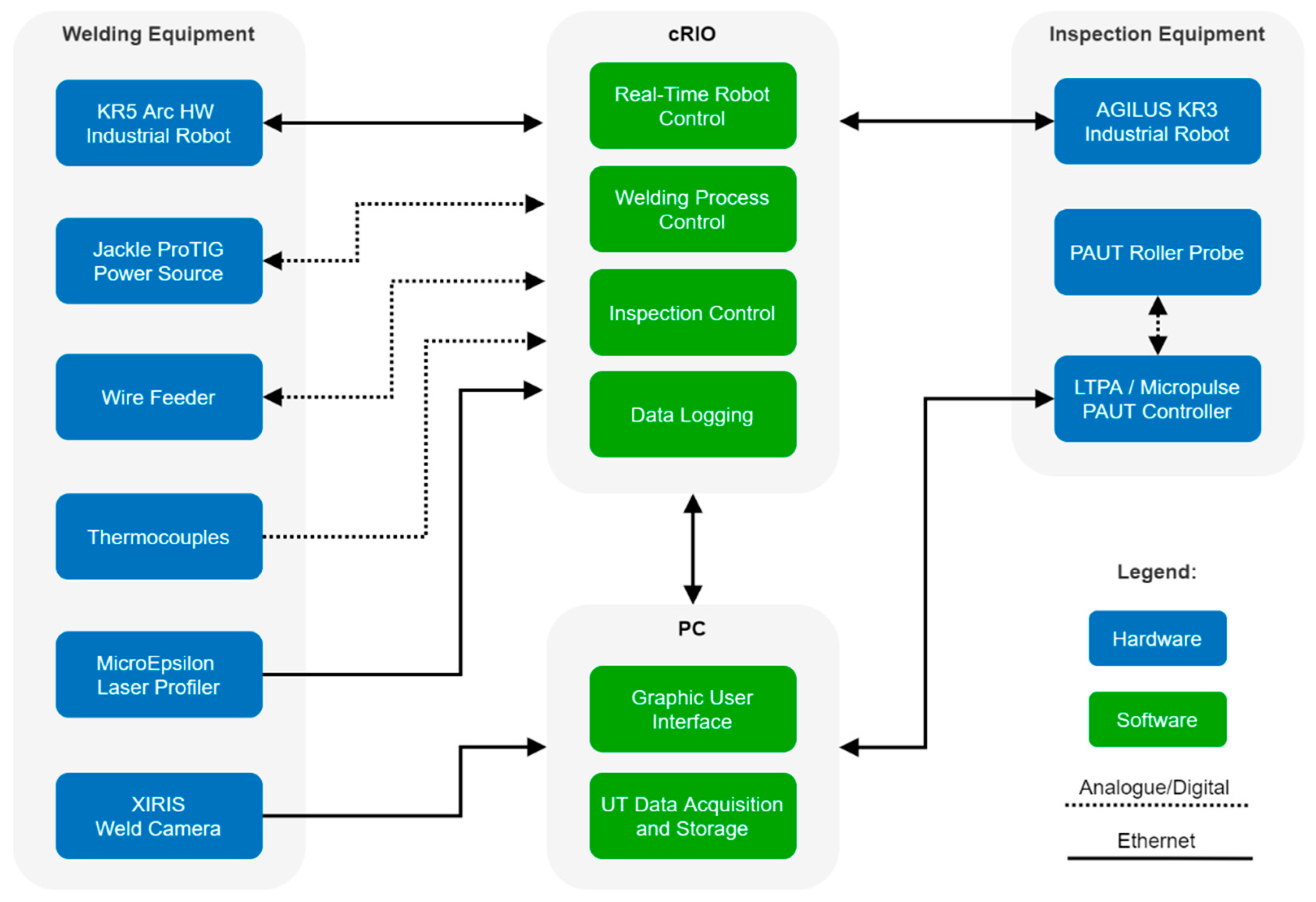 Sensors 21 05077 g002