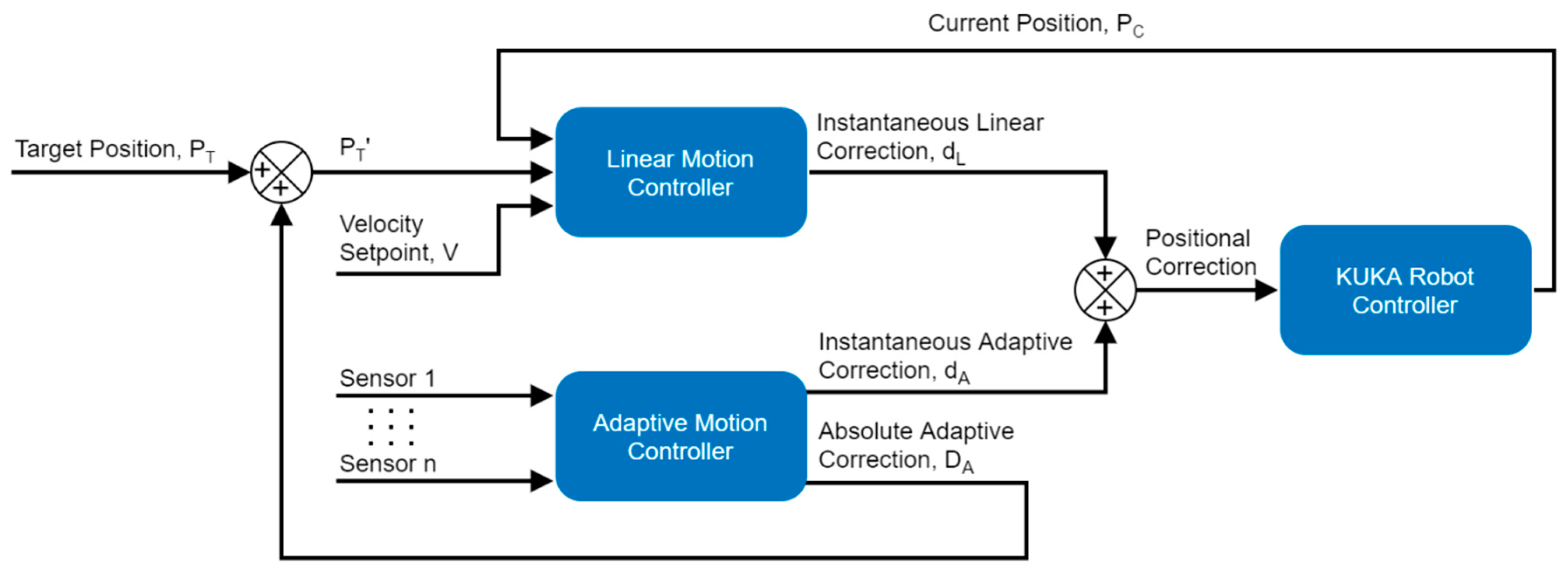 Sensors 21 05077 g003