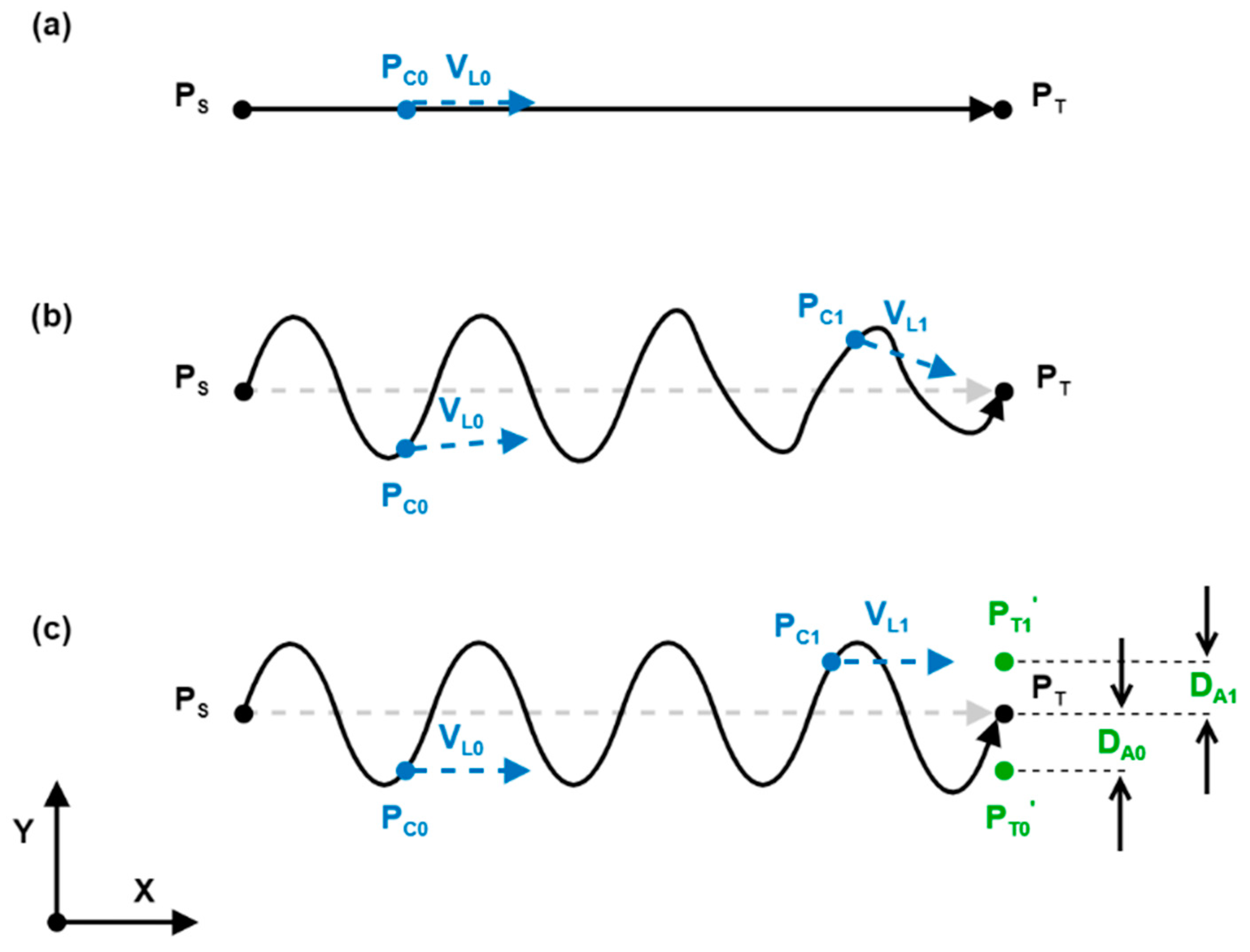 Sensors 21 05077 g004