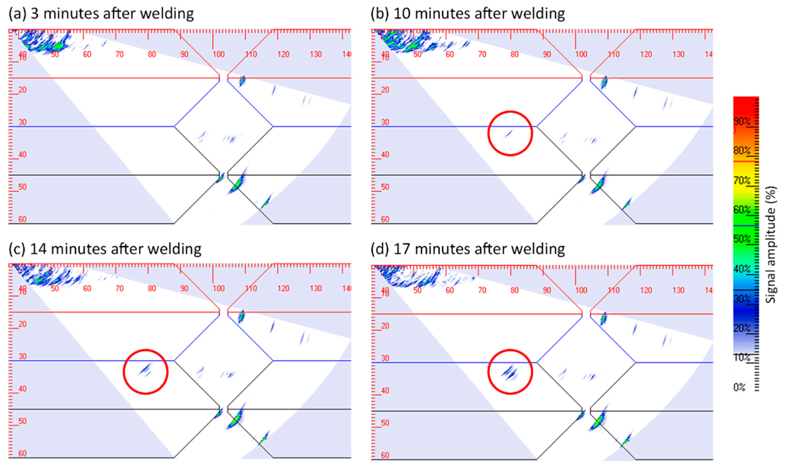 Sensors 21 05077 g007