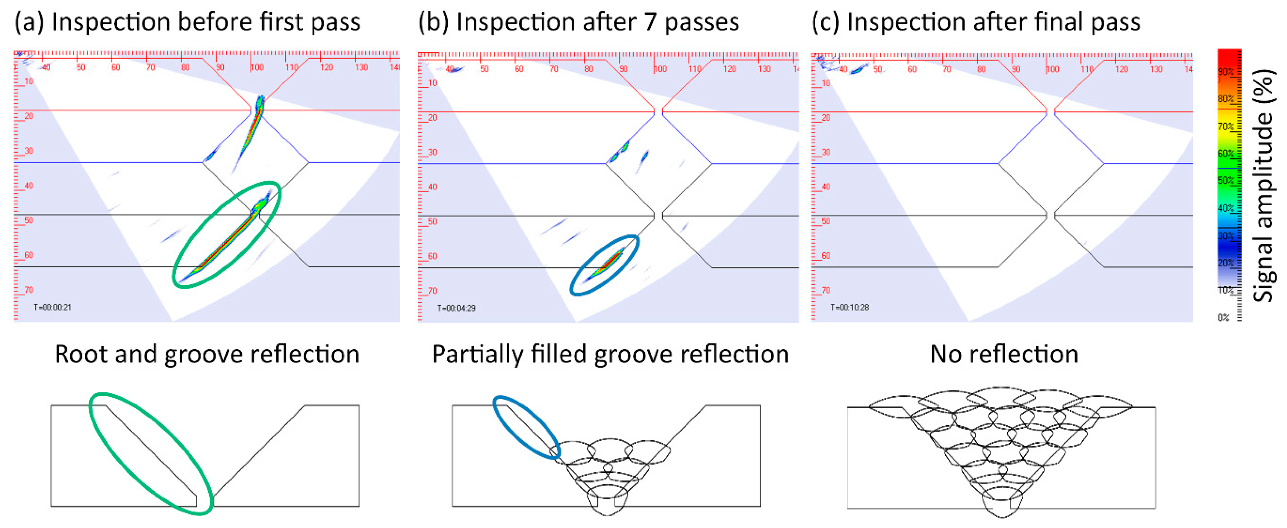 Sensors 21 05077 g008