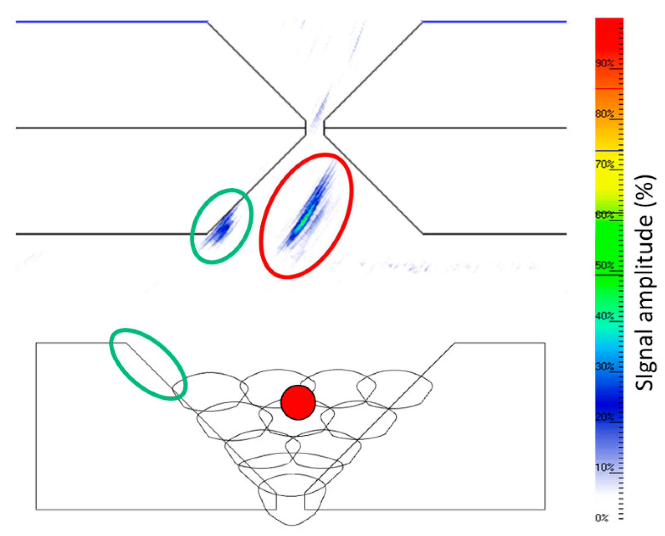 Sensors 21 05077 g010