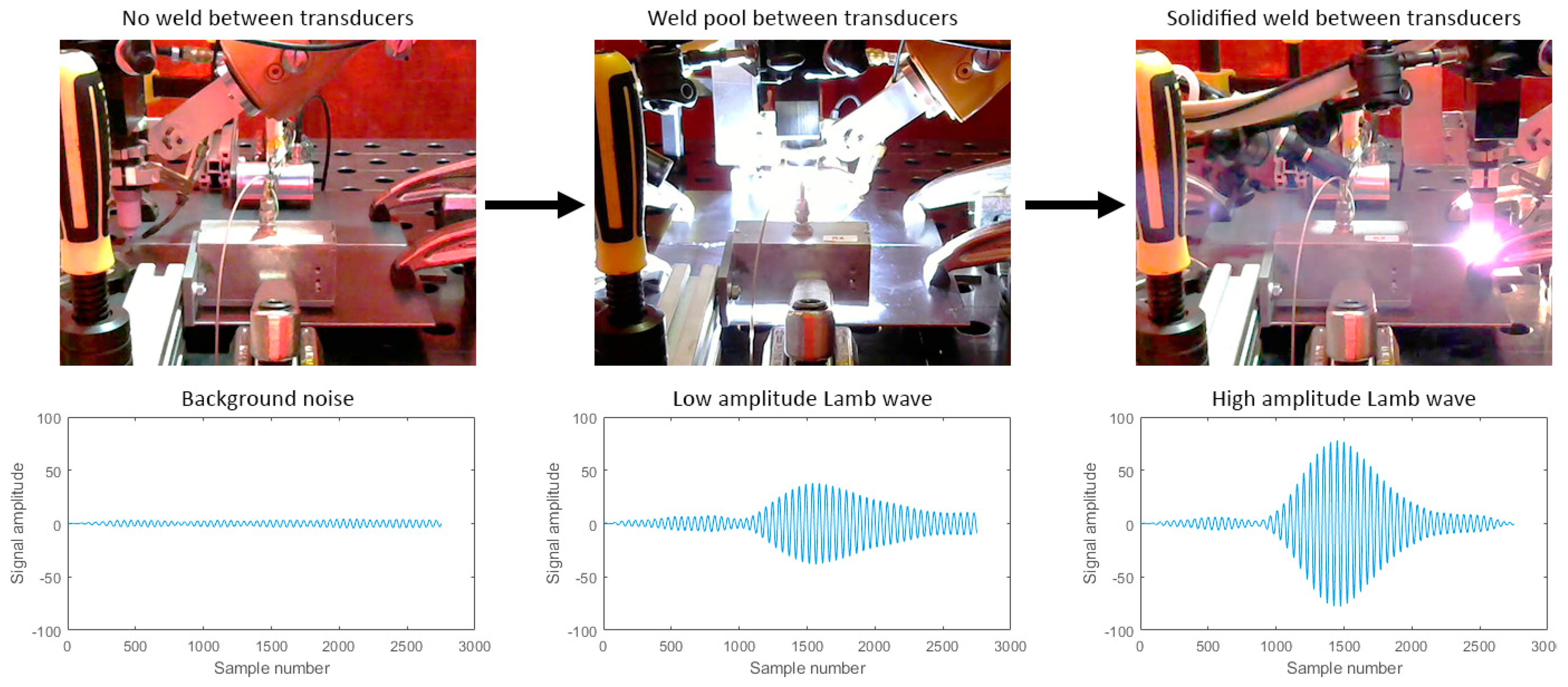 Sensors 21 05077 g011