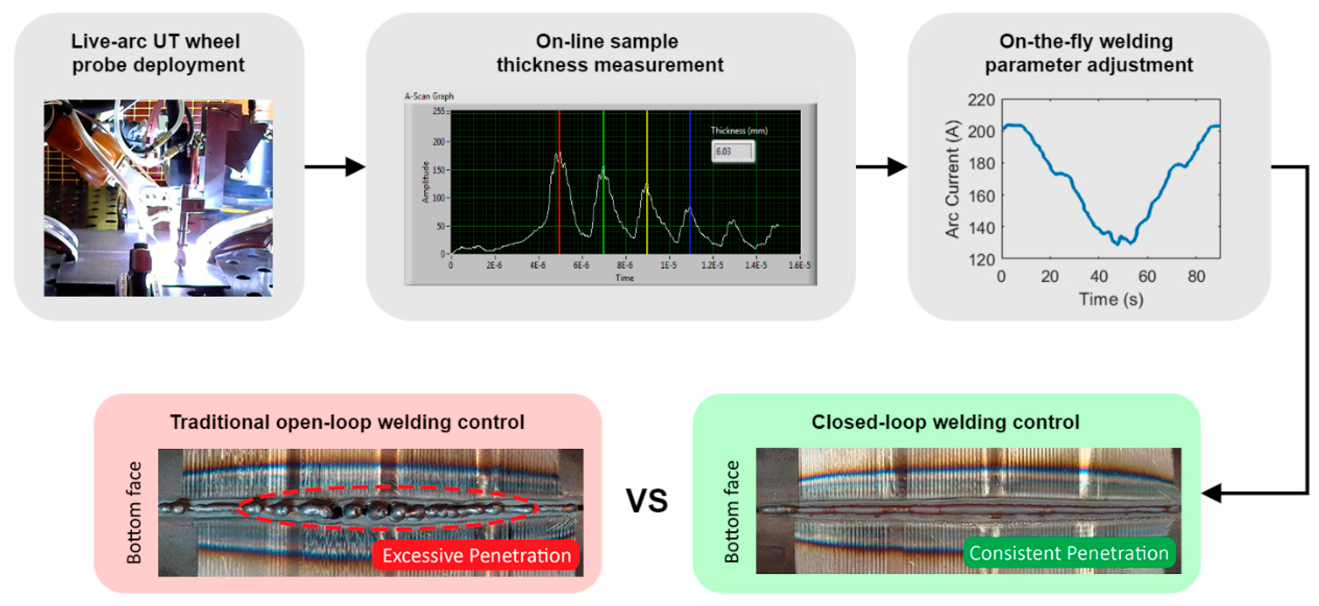 Sensors 21 05077 g012