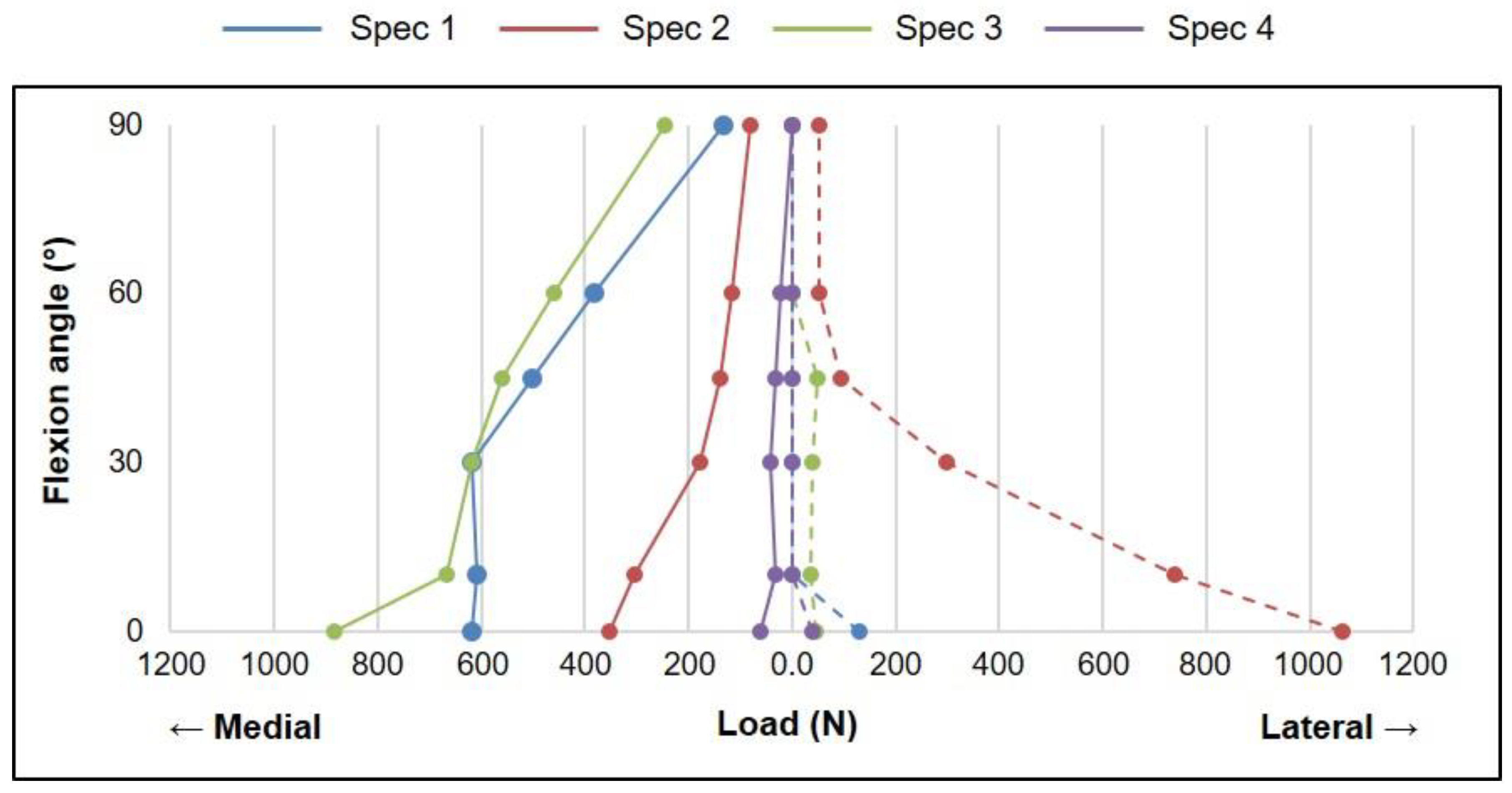 Sensors 21 05078 g001
