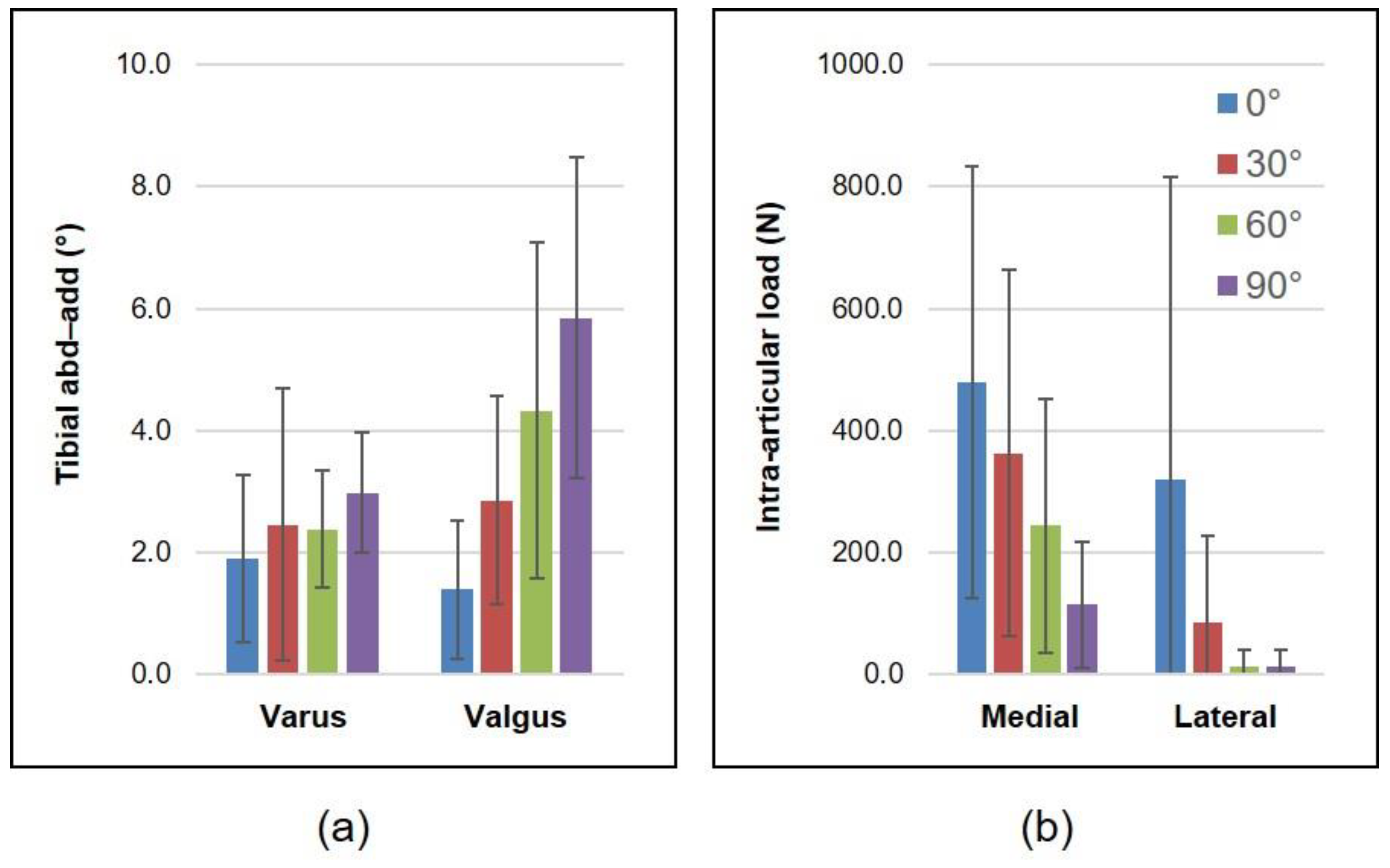 Sensors 21 05078 g002