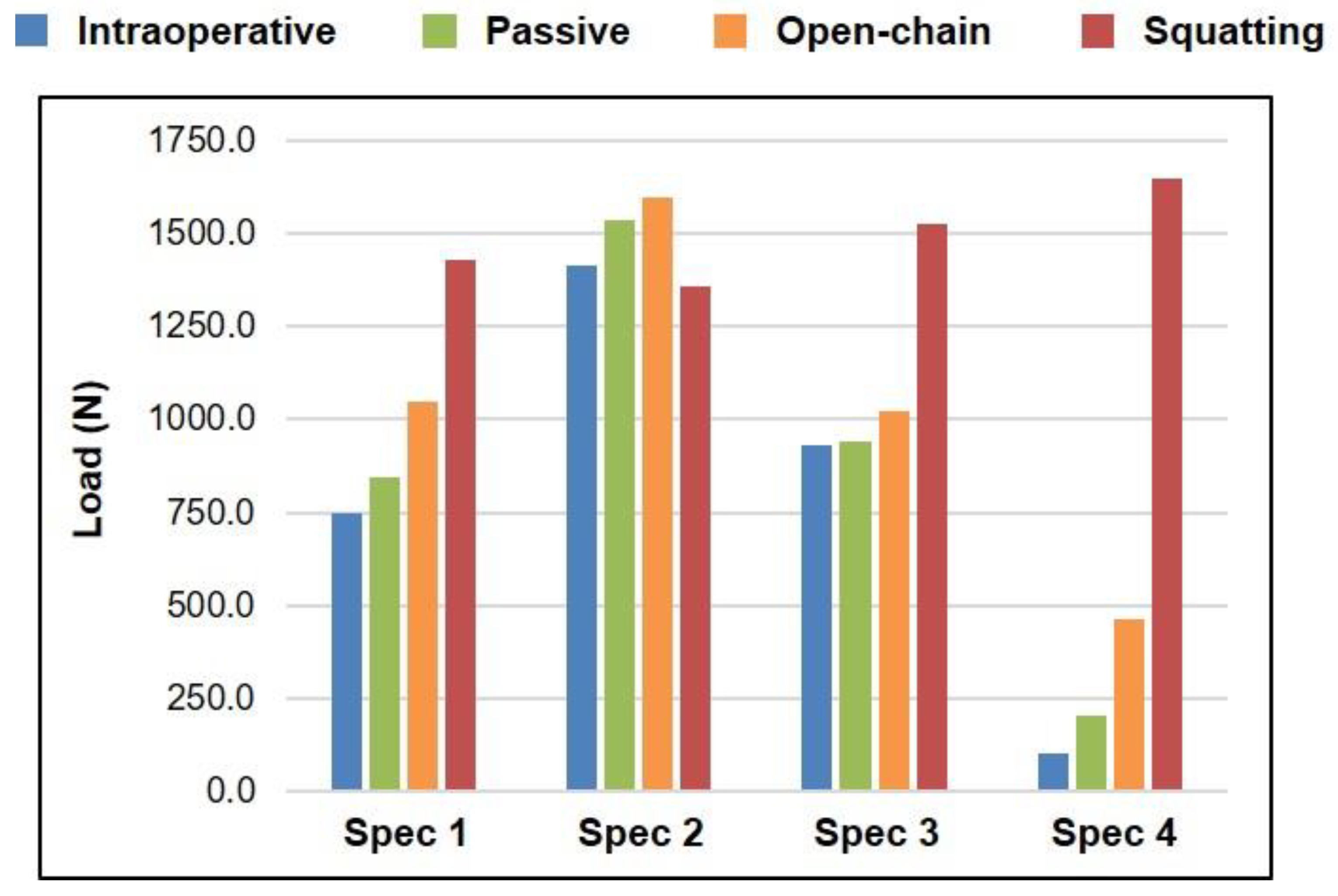 Sensors 21 05078 g003
