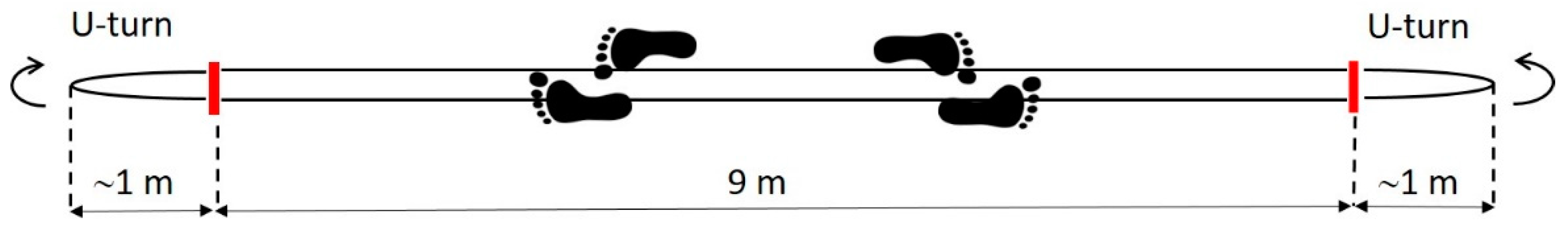 Sensors 21 05079 g001