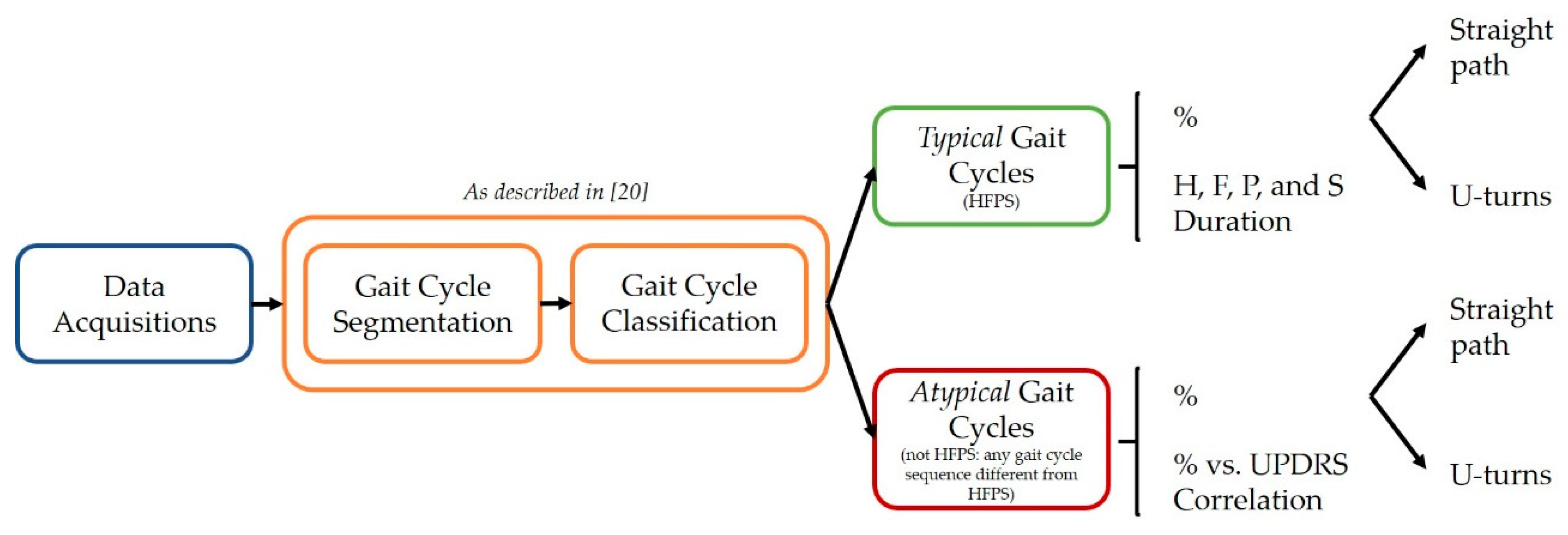 Sensors 21 05079 g004