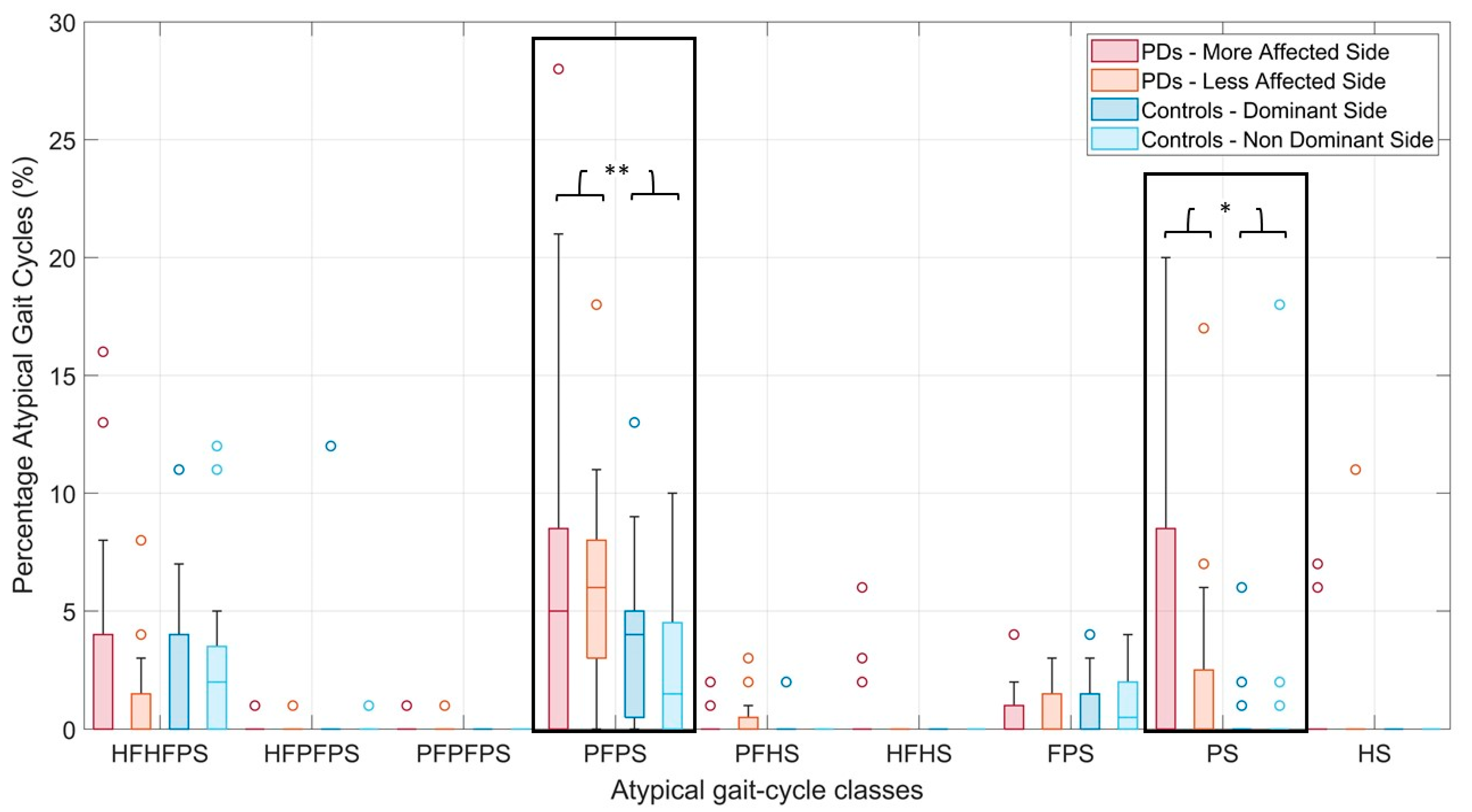 Sensors 21 05079 g005