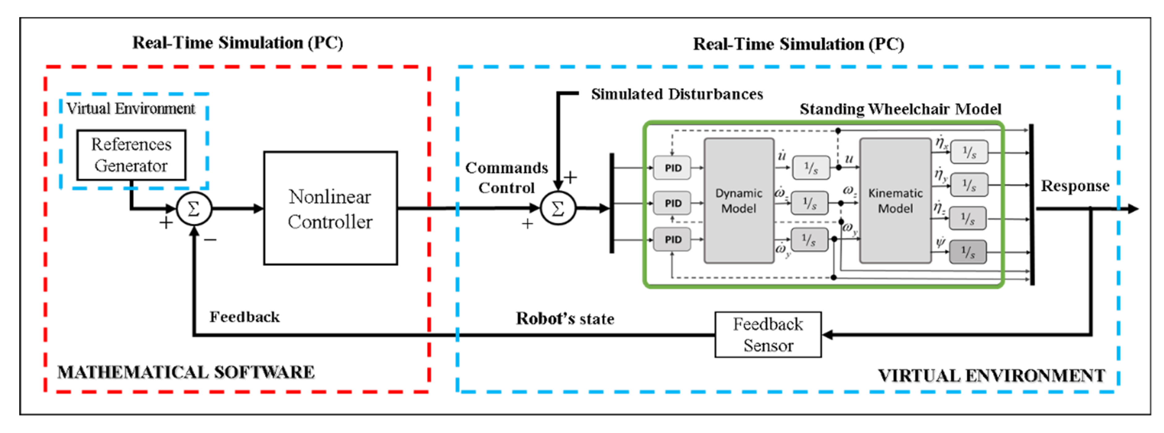Sensors 21 05083 g001