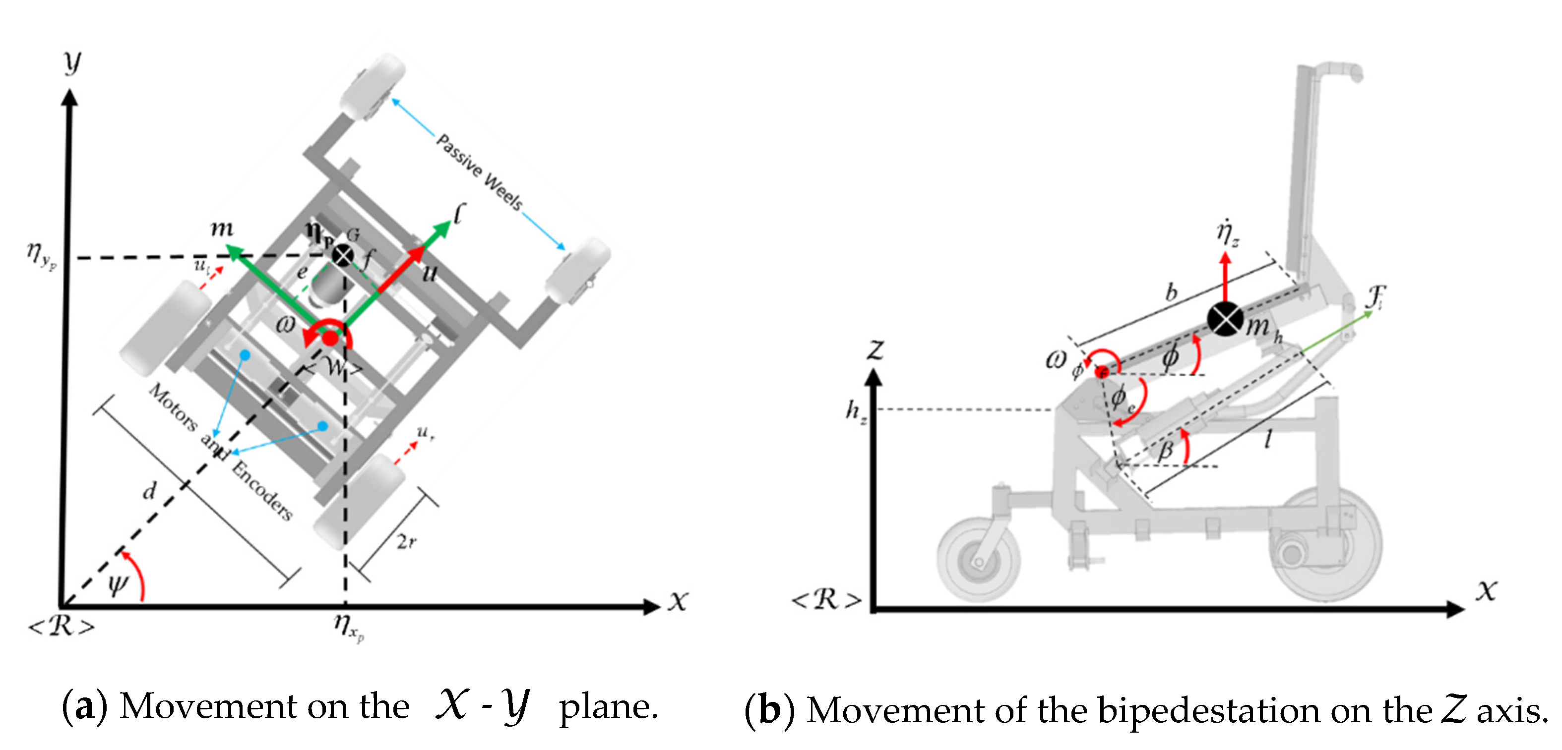 Sensors 21 05083 g005