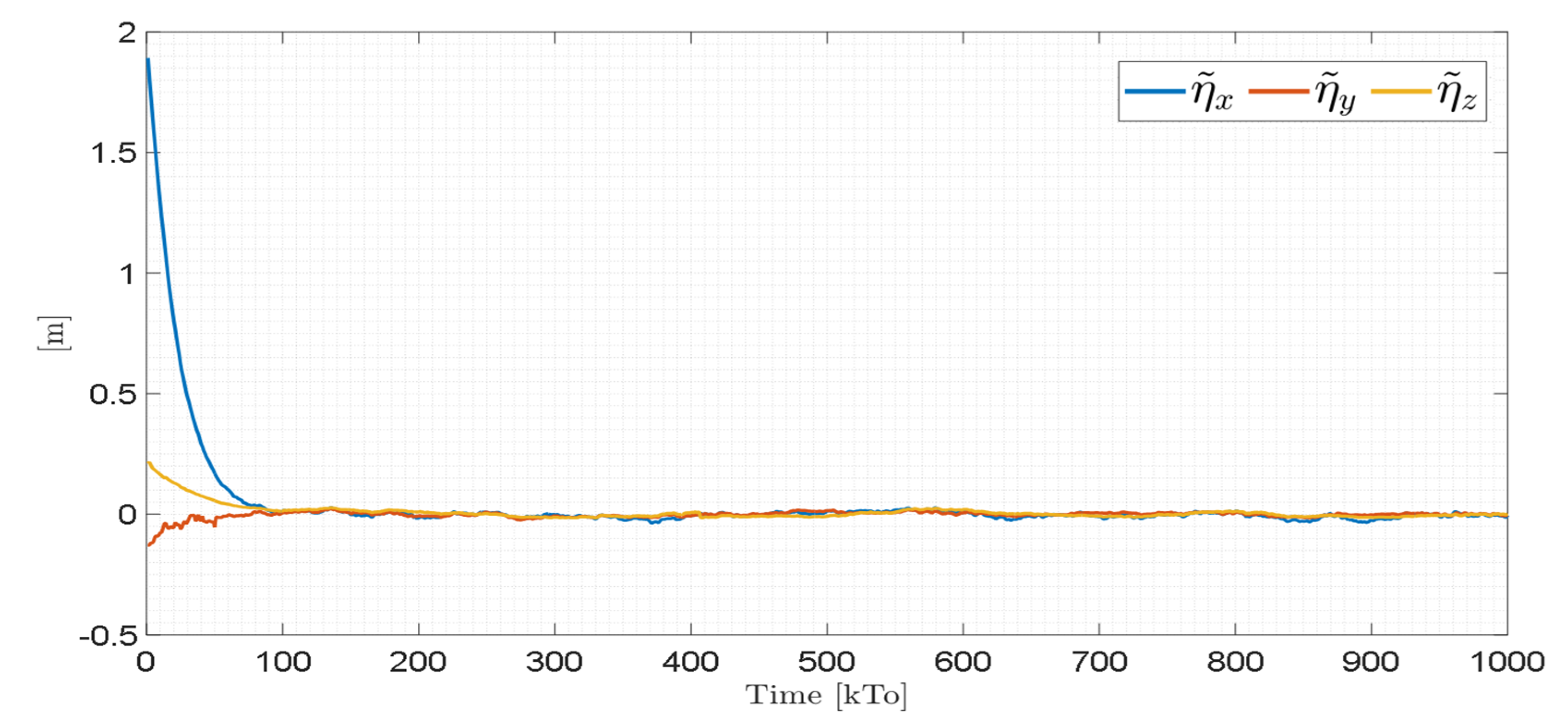 Sensors 21 05083 g023