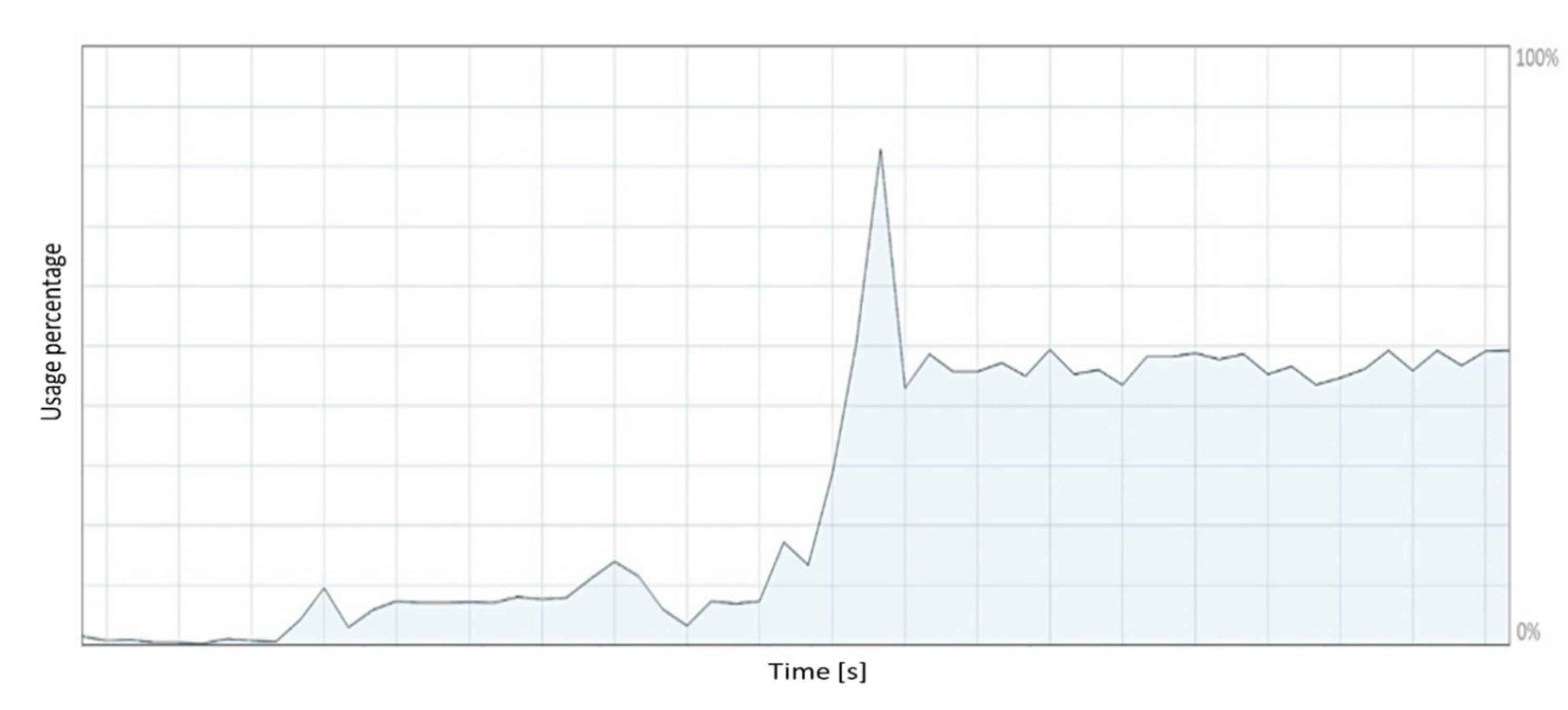 Sensors 21 05083 g026