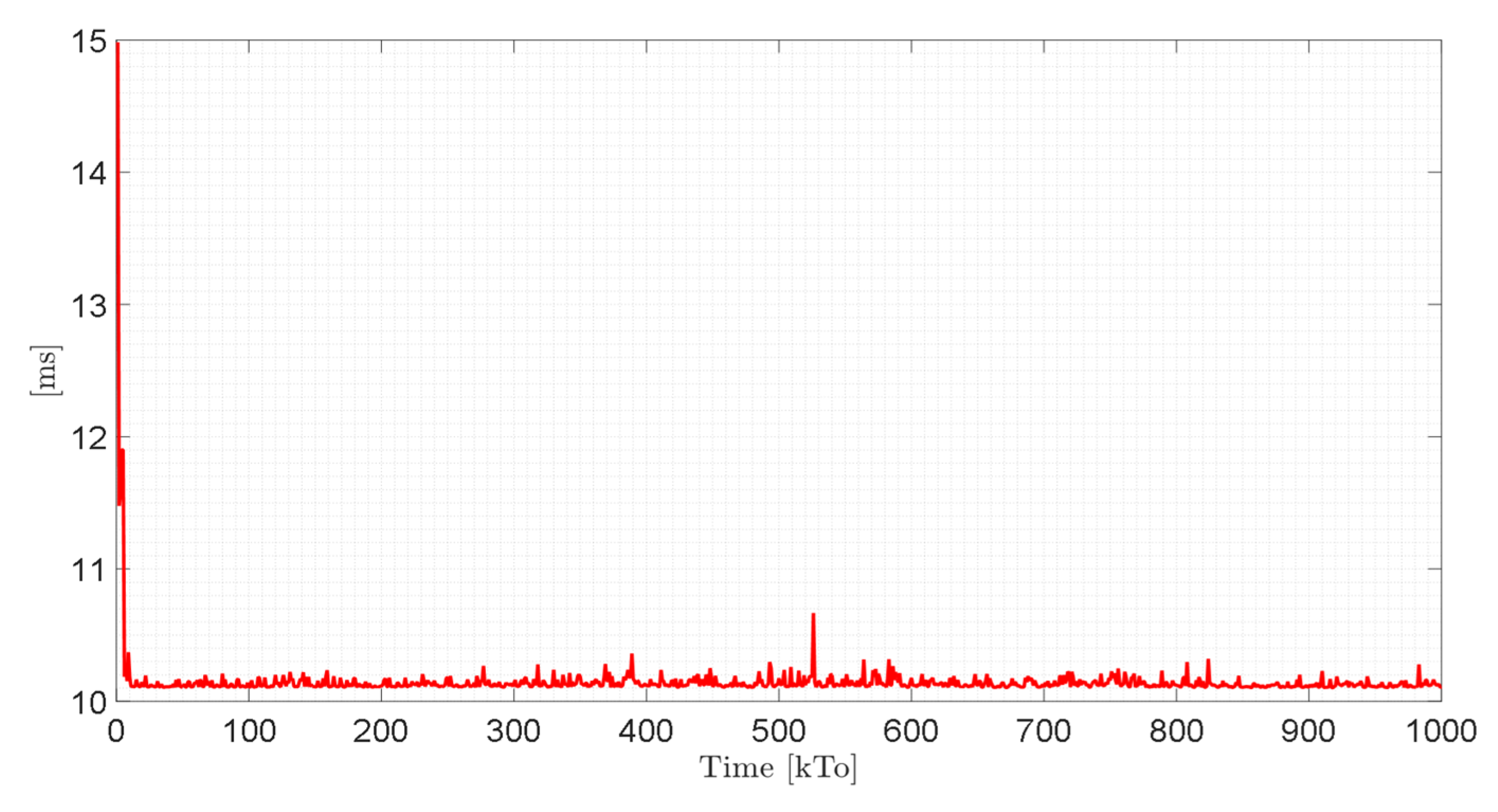 Sensors 21 05083 g028