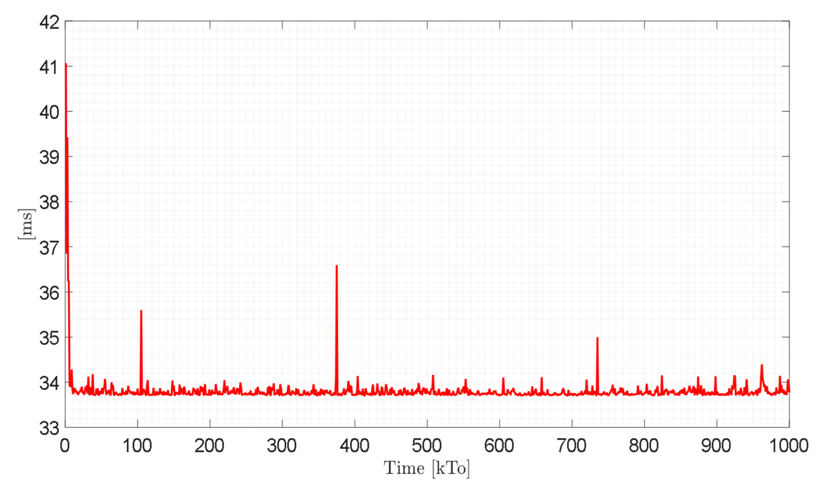 Sensors 21 05083 g029