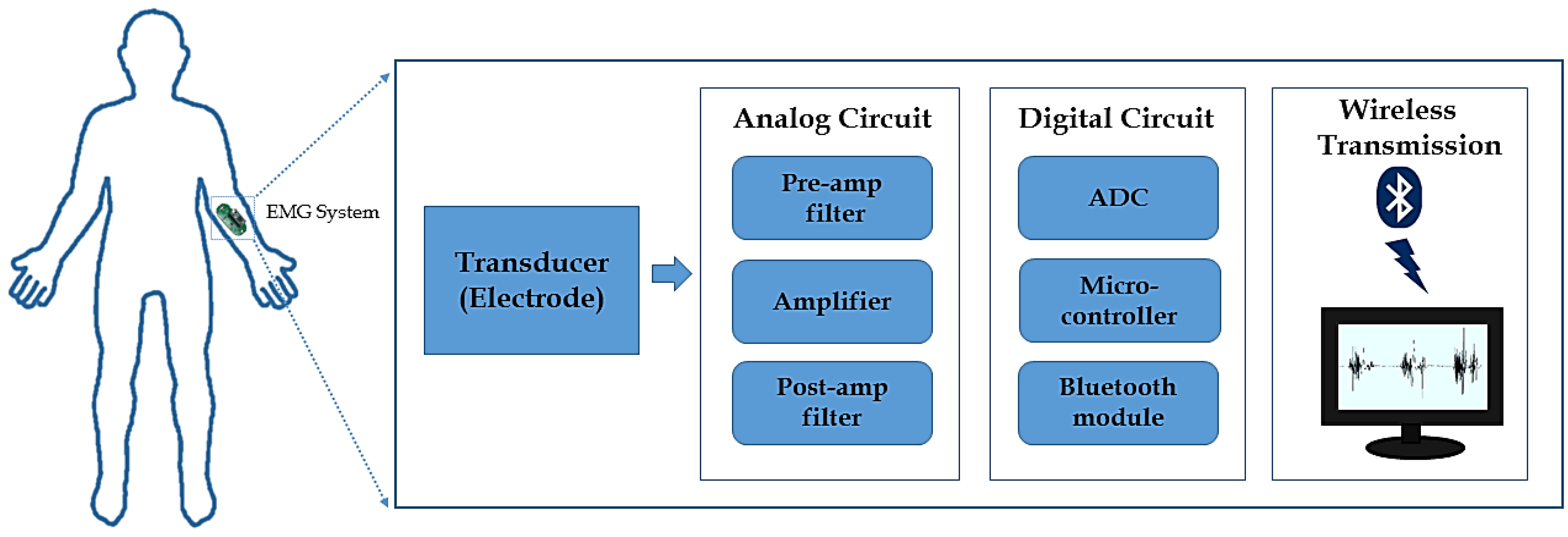 Sensors 21 05091 g003