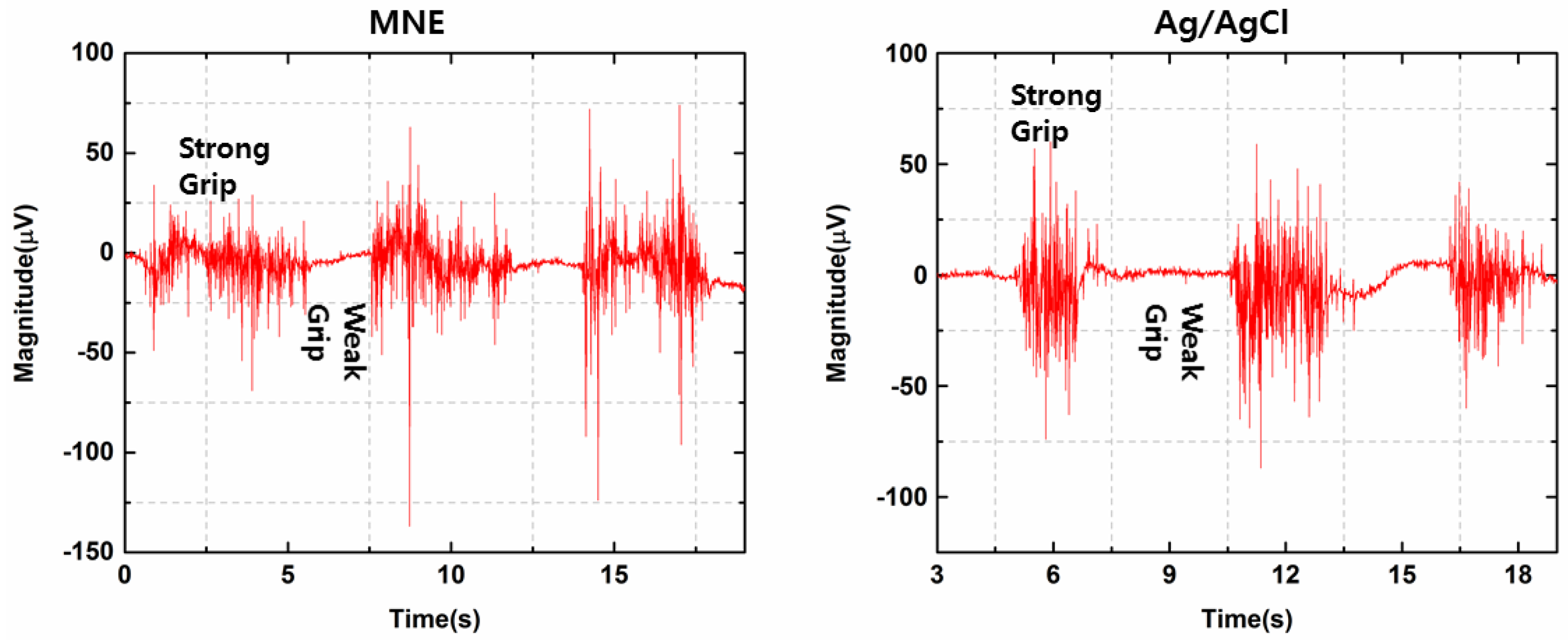 Sensors 21 05091 g005